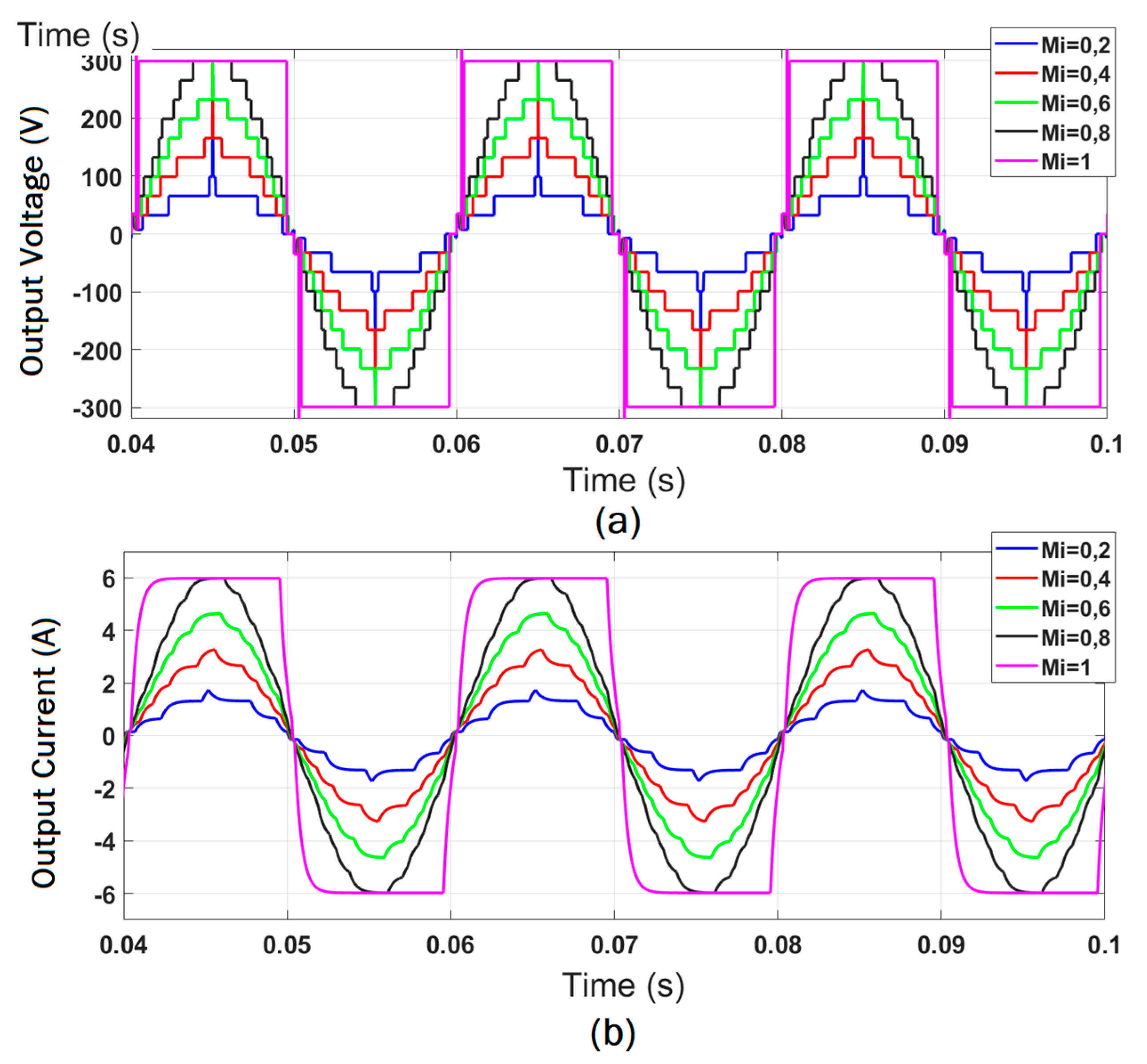 Electronics 12 01058 g011 Electronics 12 01058 g011