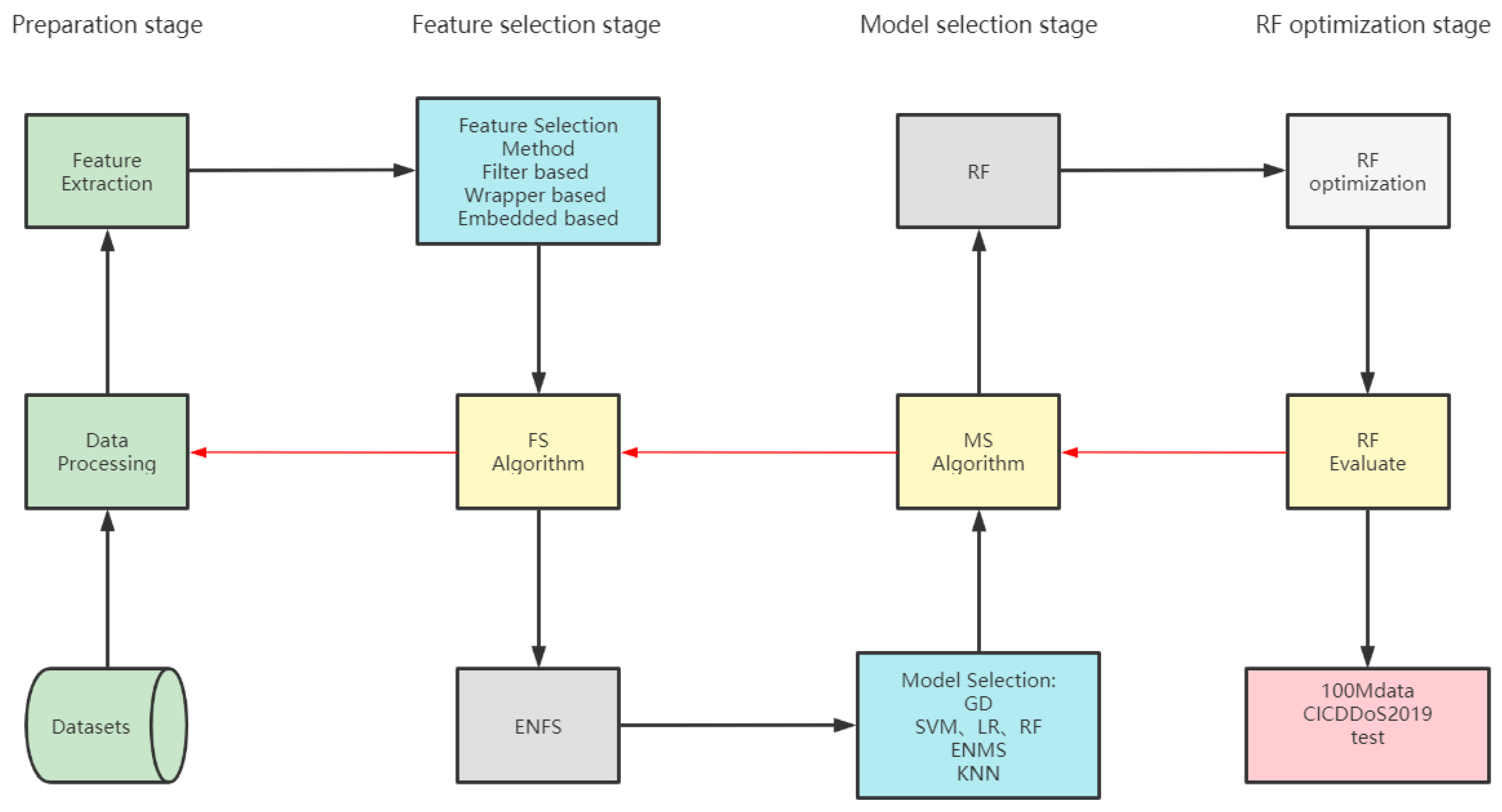 Electronics 12 01059 g001 Electronics 12 01059 g001