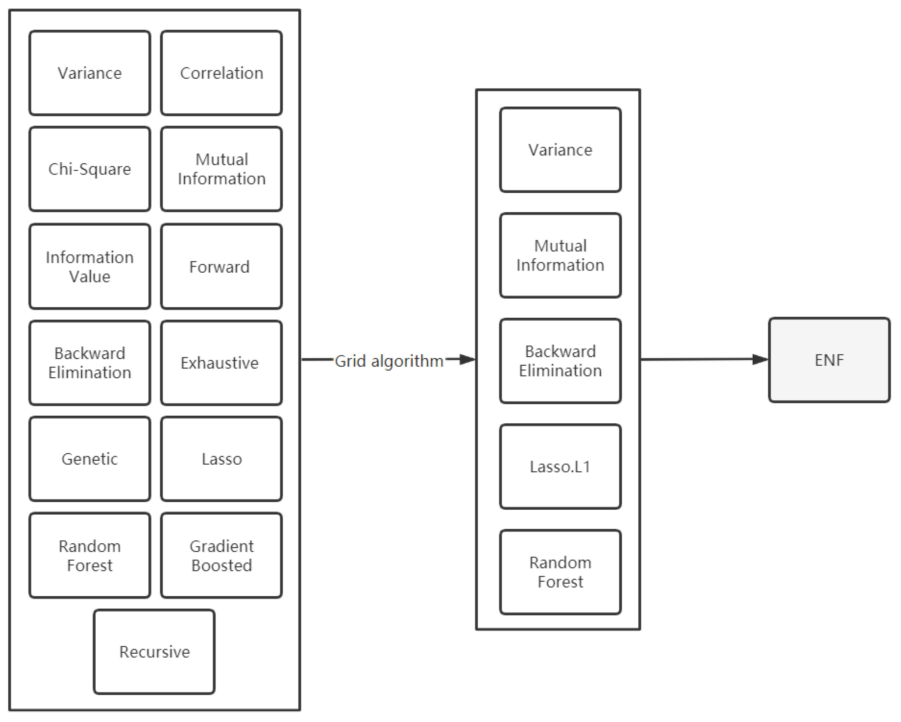 Electronics 12 01059 g002 Electronics 12 01059 g002