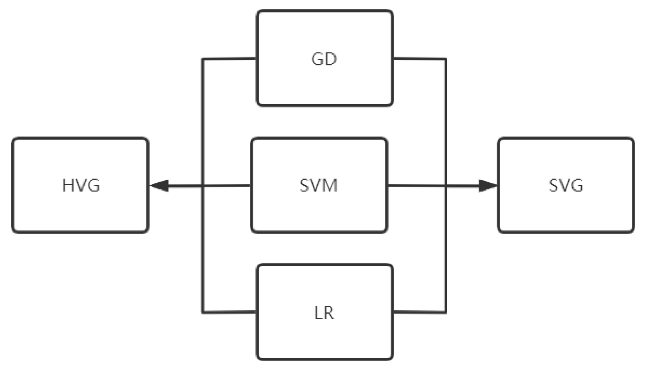 Electronics 12 01059 g003 Electronics 12 01059 g003