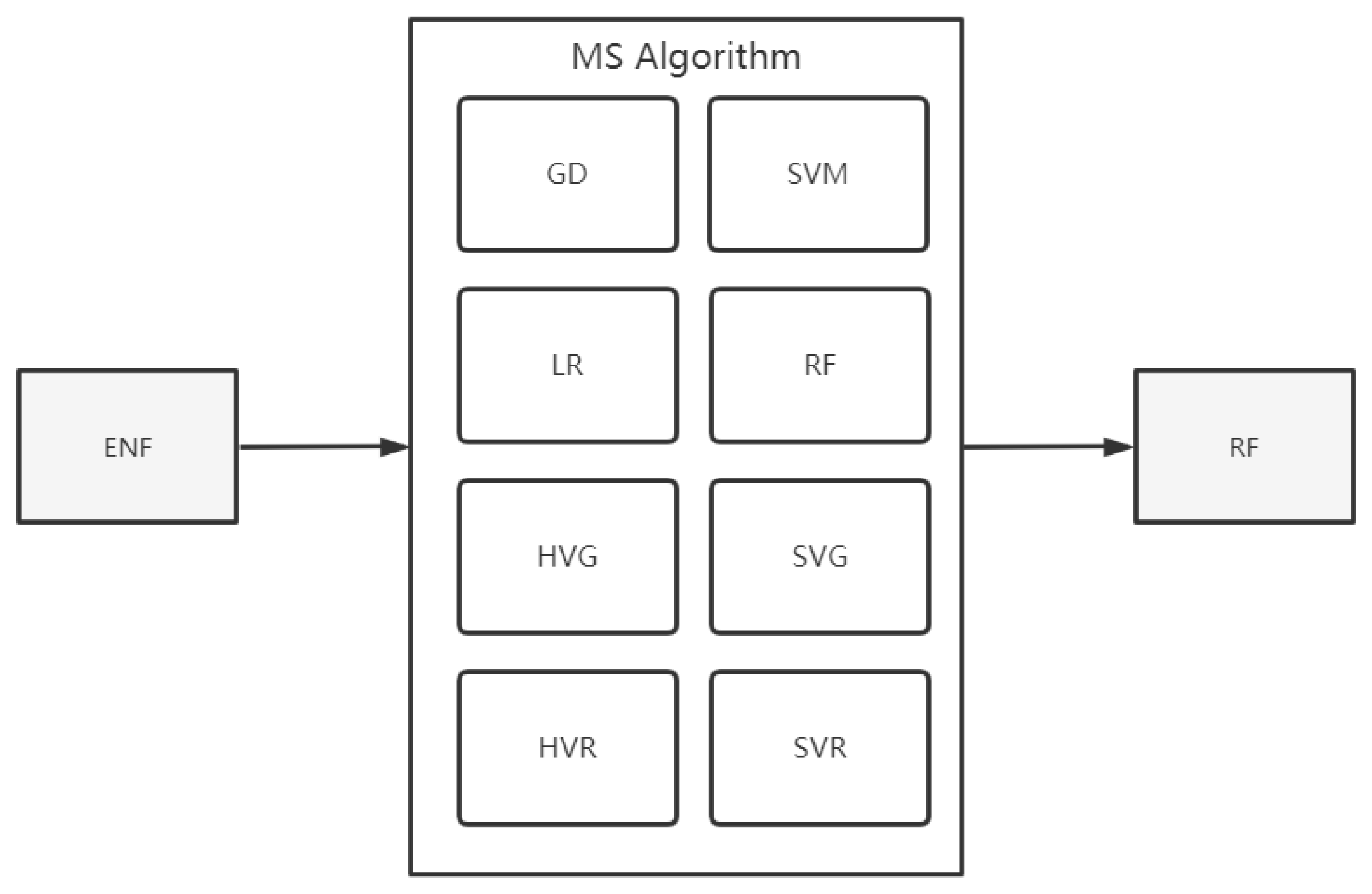 Electronics 12 01059 g006 Electronics 12 01059 g006