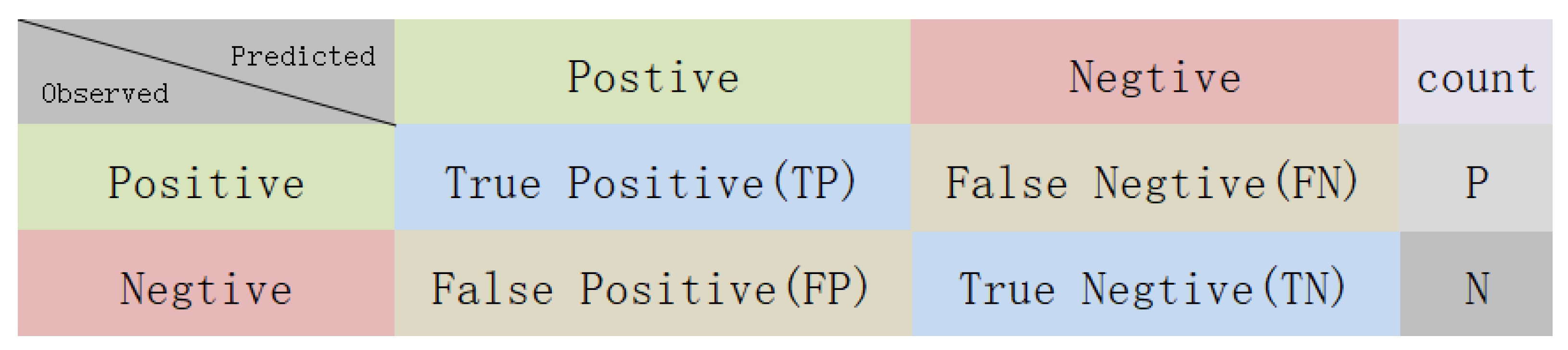 Electronics 12 01059 g007 Electronics 12 01059 g007