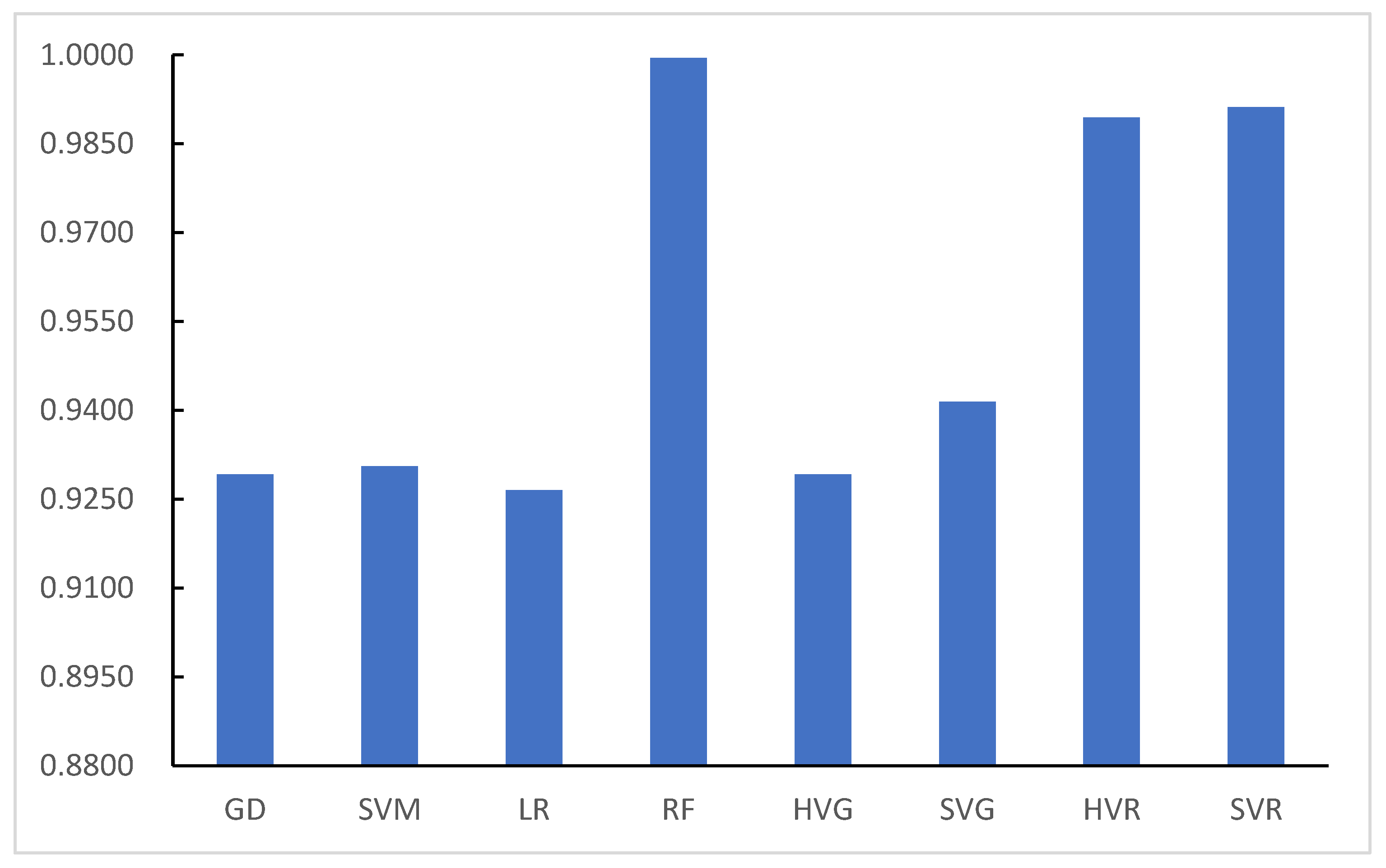 Electronics 12 01059 g012 Electronics 12 01059 g012