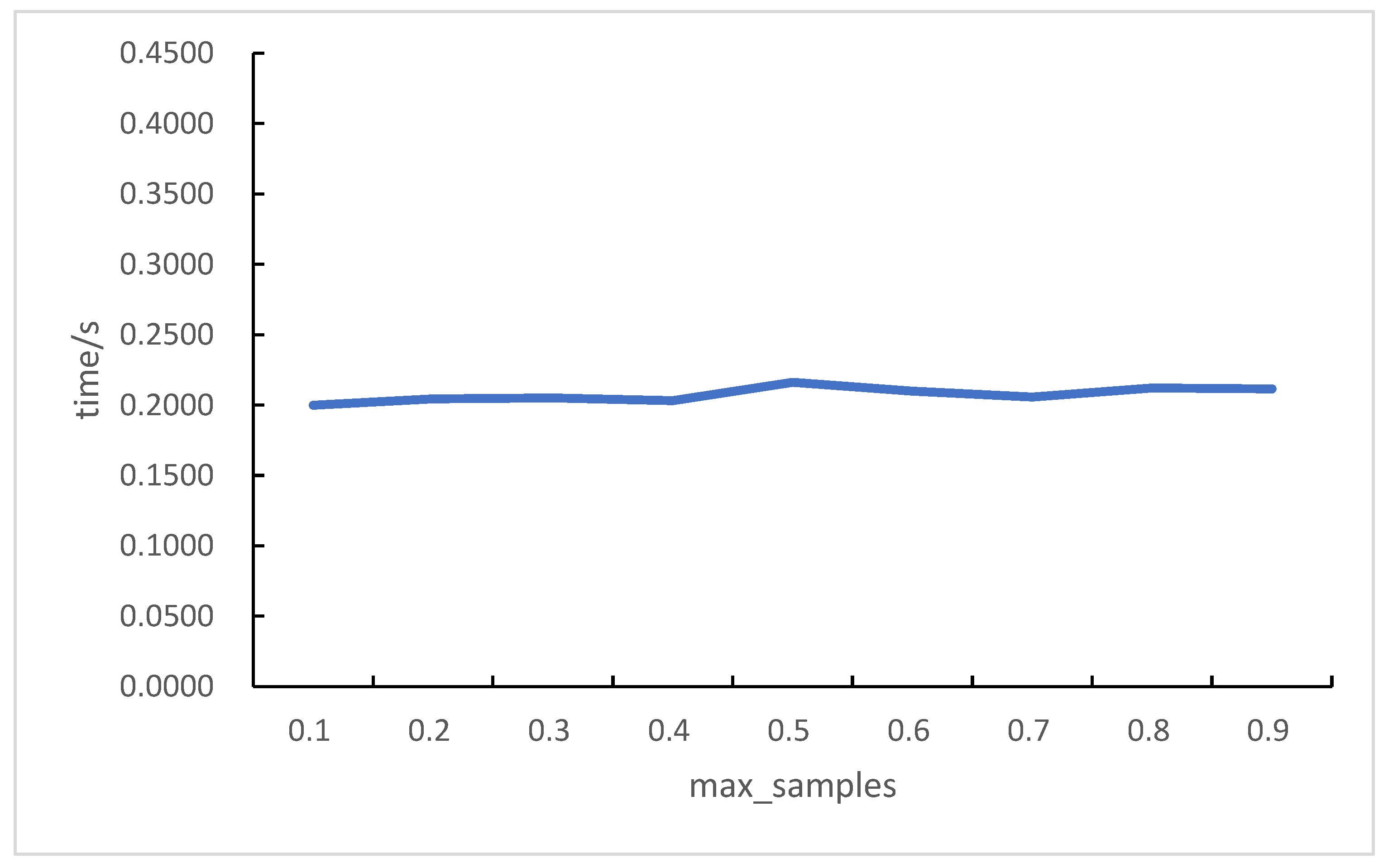 Electronics 12 01059 g014 Electronics 12 01059 g014