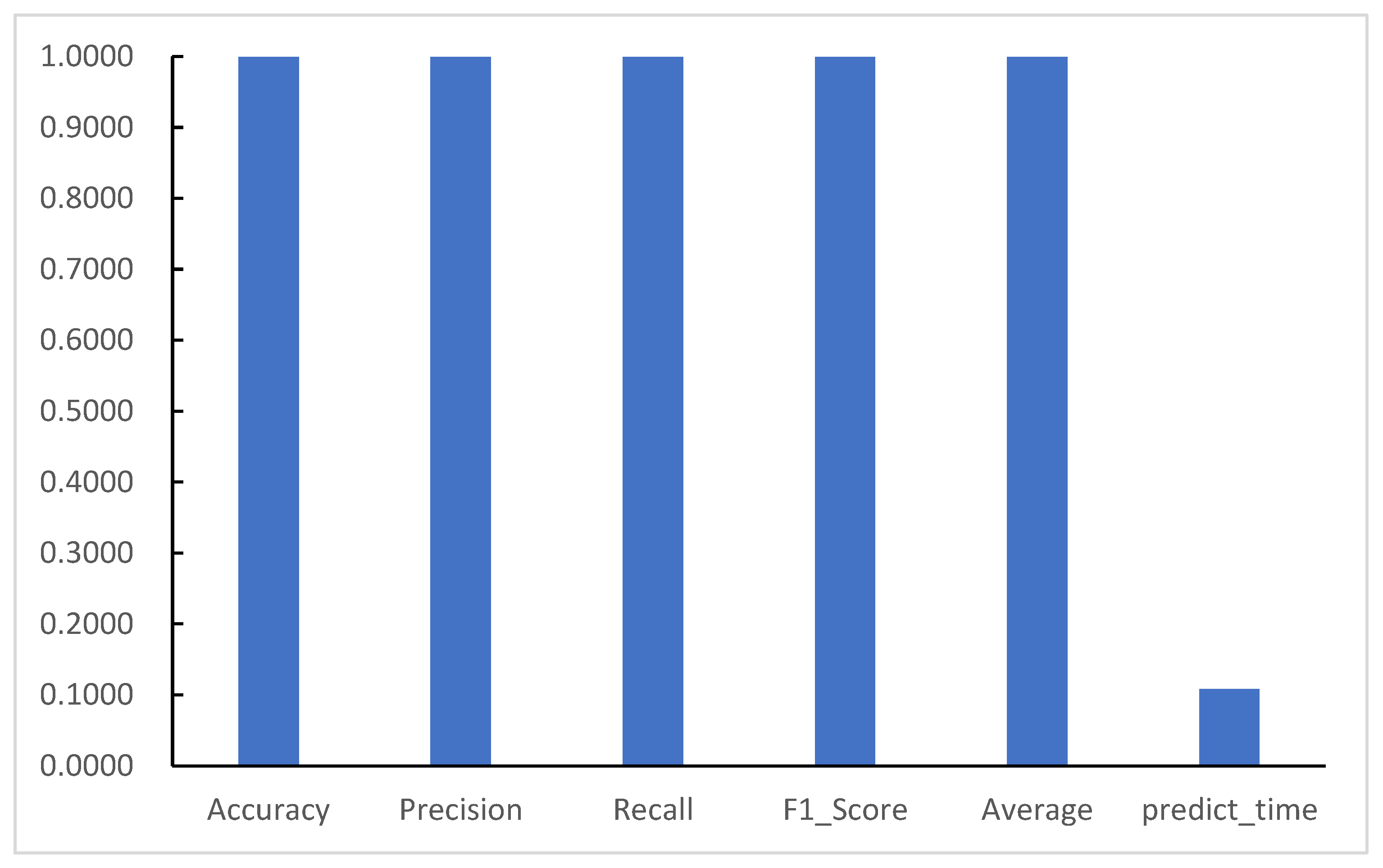 Electronics 12 01059 g019 Electronics 12 01059 g019