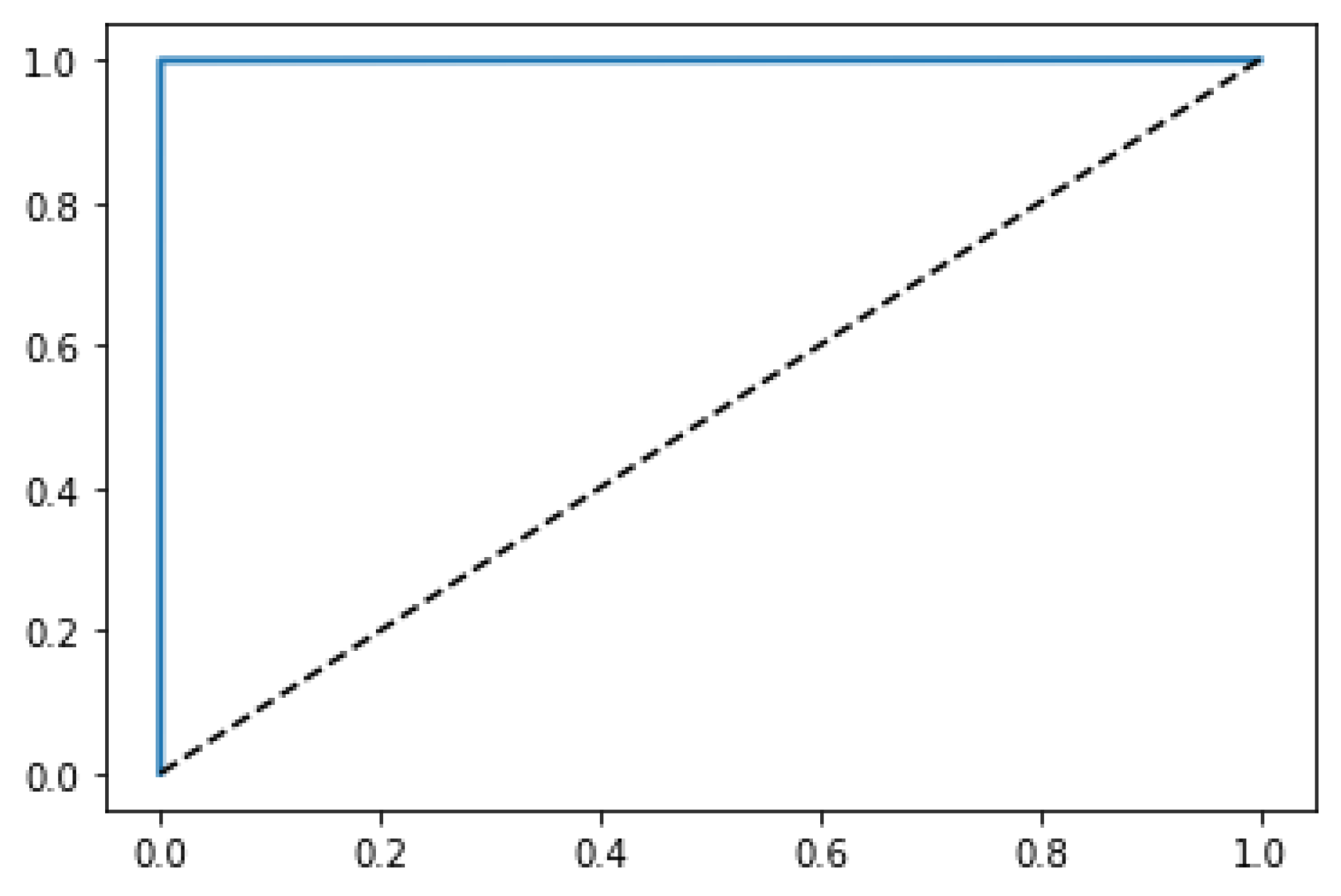 Electronics | Free Full-Text | A DDoS Attack Detection Method Based on ...
