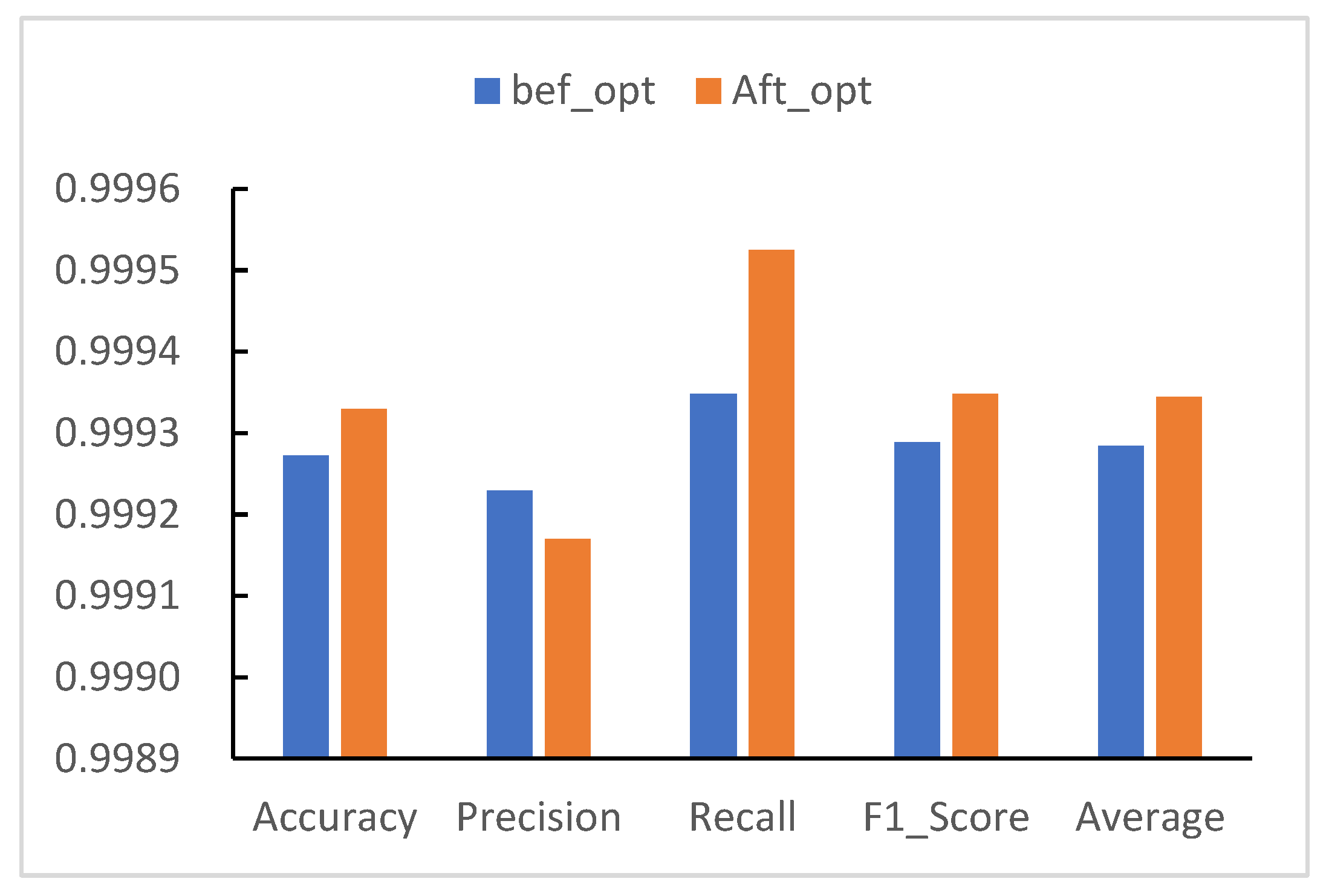 Electronics 12 01059 g022 Electronics 12 01059 g022