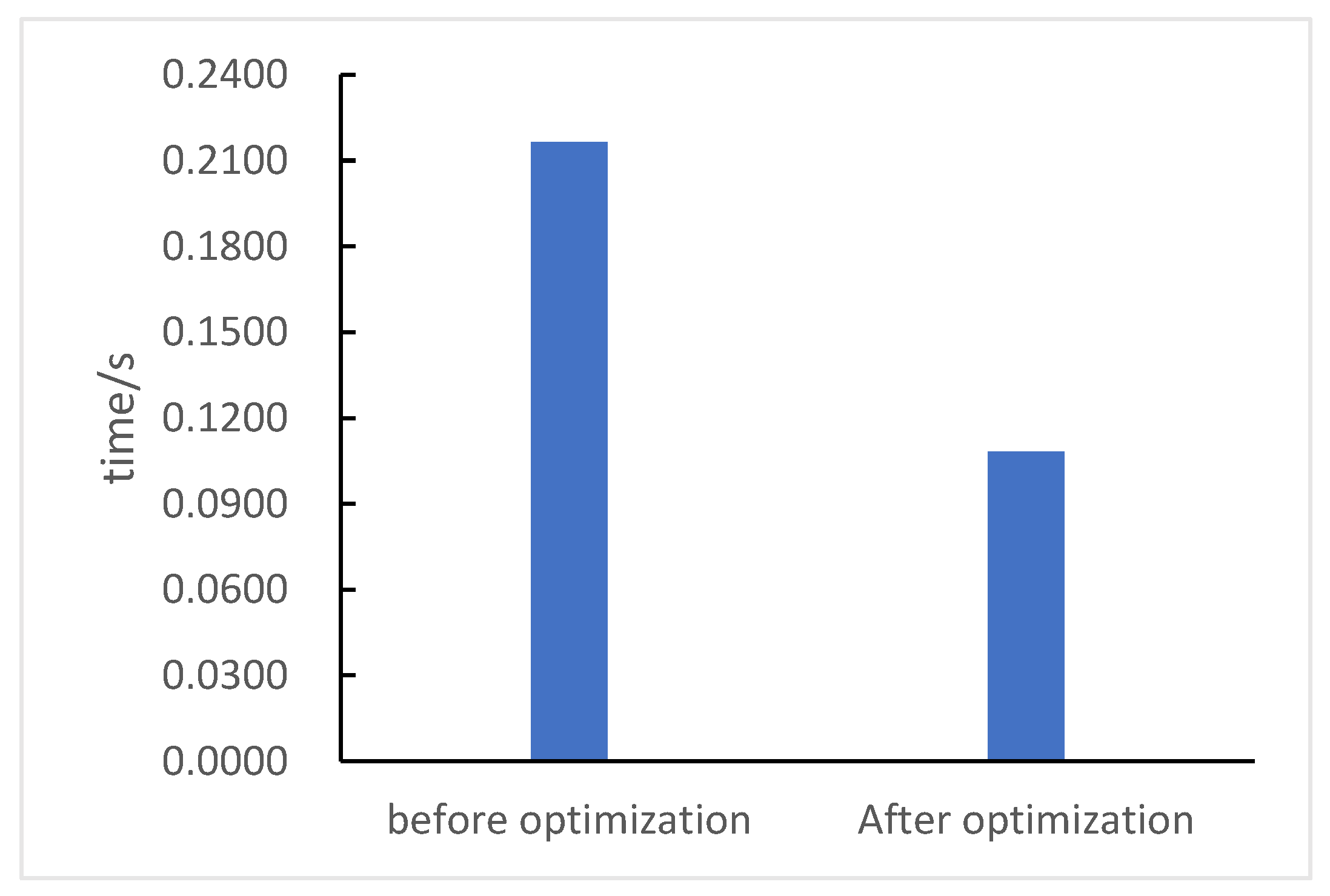 Electronics 12 01059 g023 Electronics 12 01059 g023