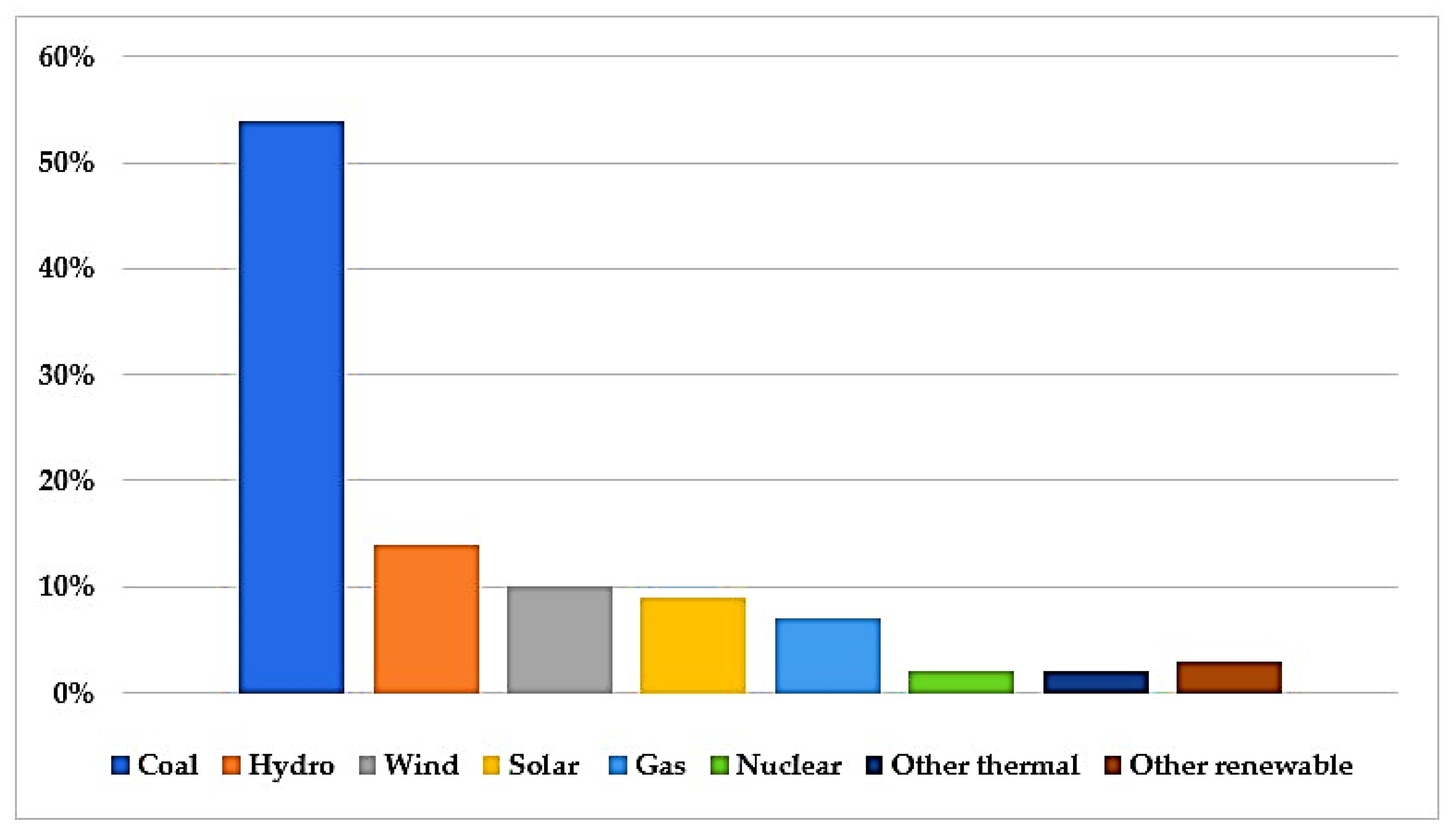 Electronics 12 01062 g001