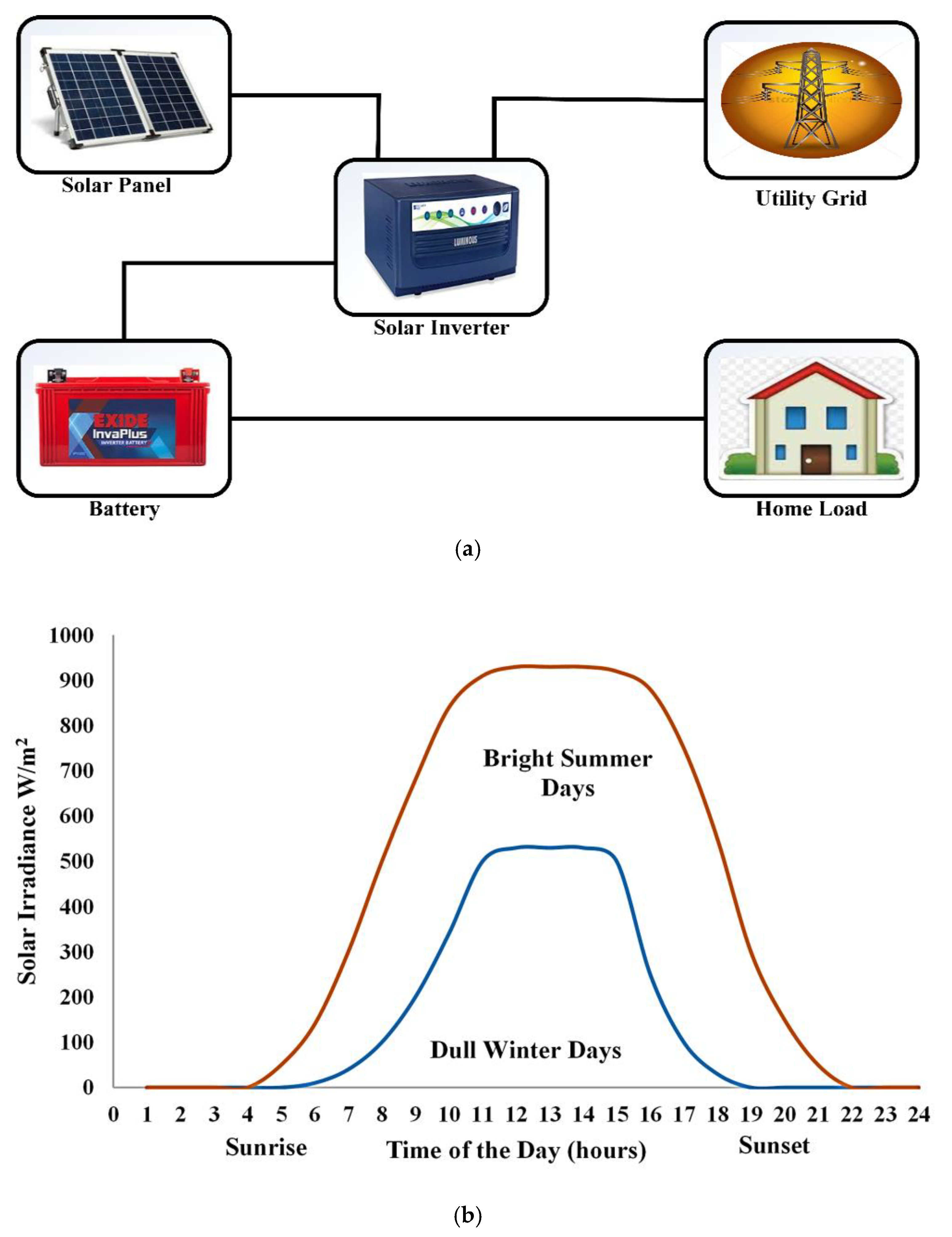 Electronics 12 01062 g003