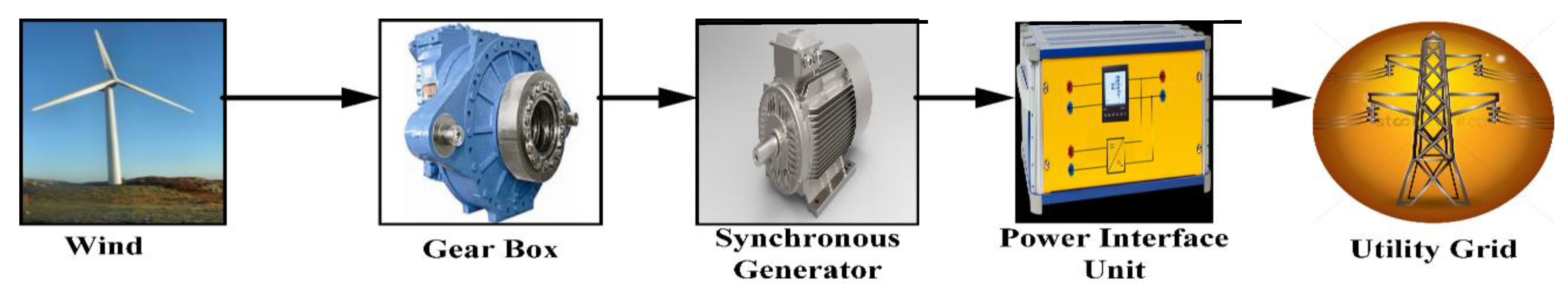 Electronics 12 01062 g004