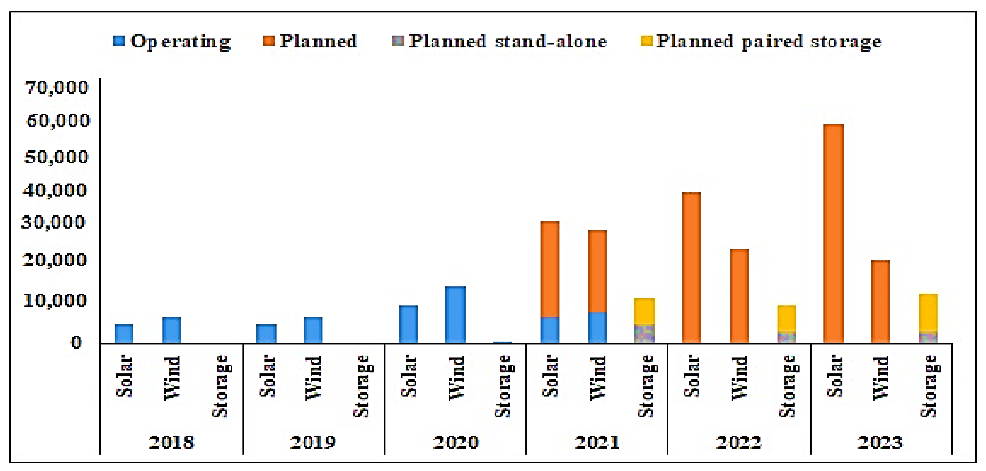 Electronics 12 01062 g005
