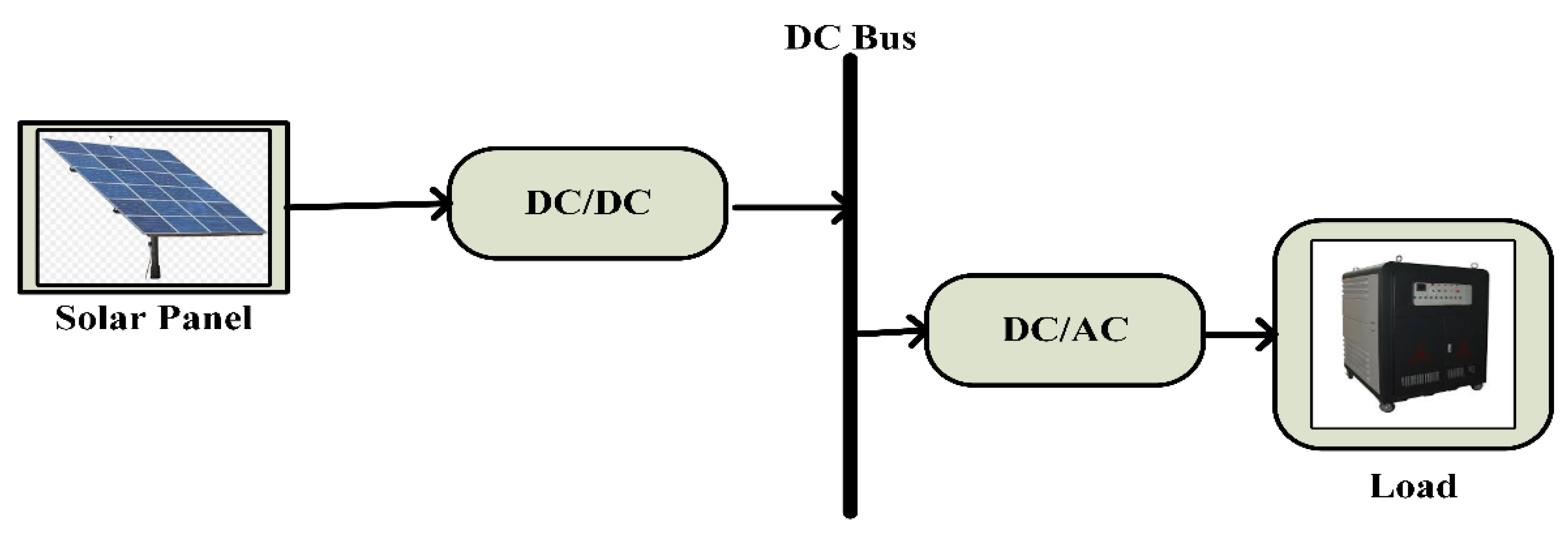 Electronics 12 01062 g006