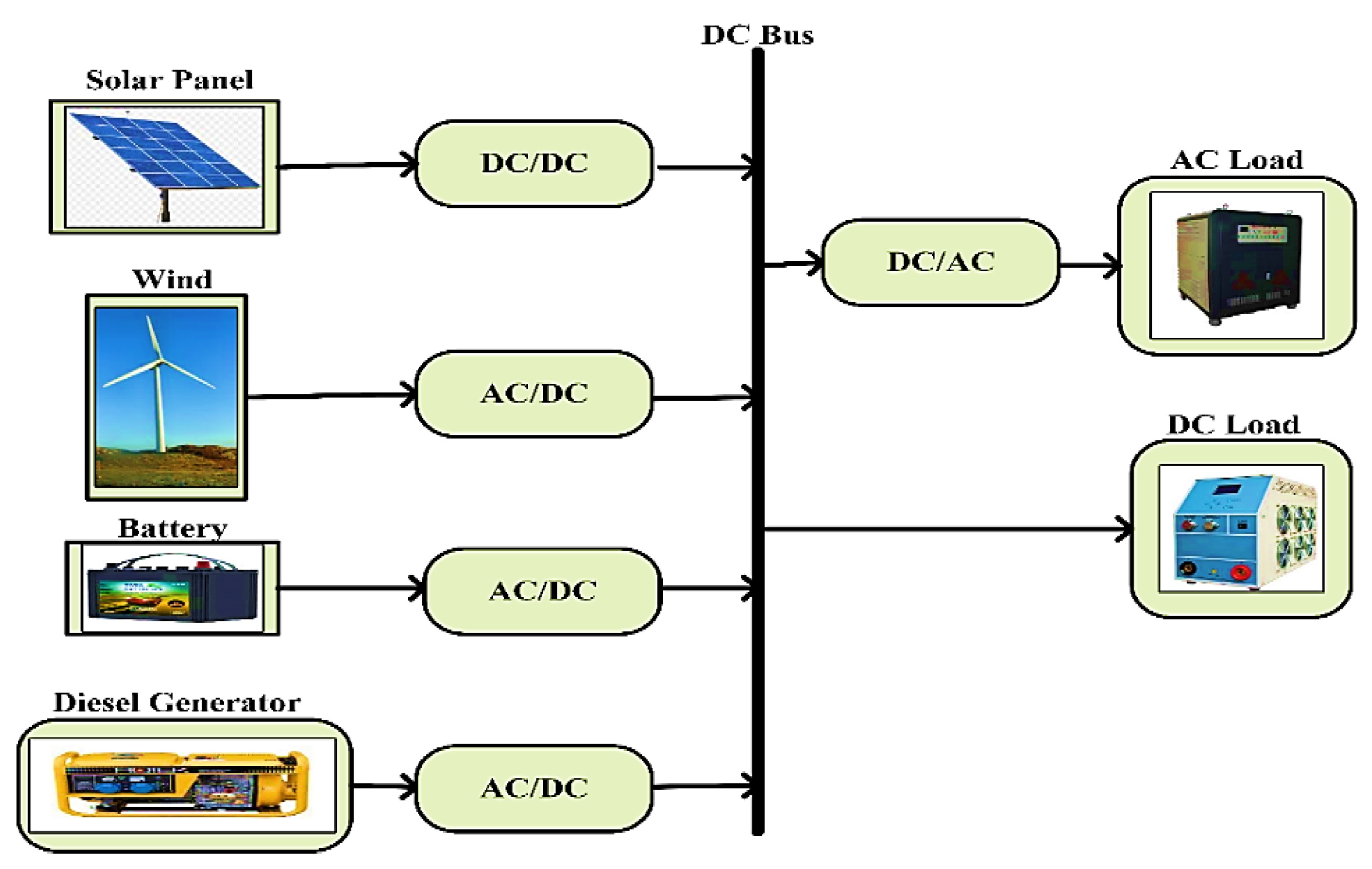 Electronics 12 01062 g008