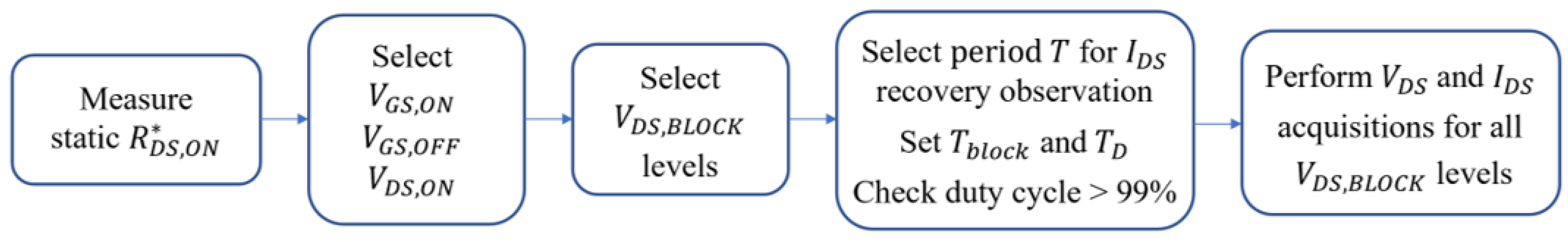 Electronics 12 01063 g002 Electronics 12 01063 g002