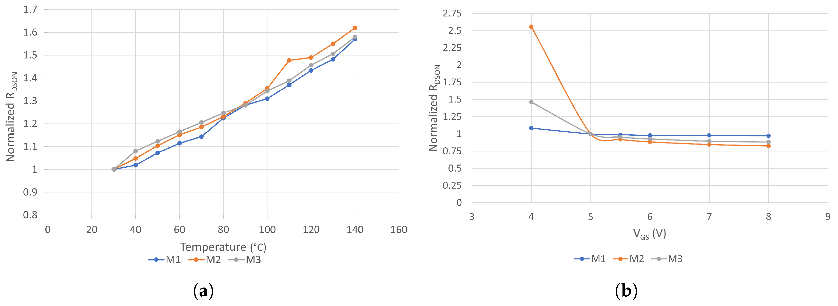 Electronics 12 01063 g007 Electronics 12 01063 g007