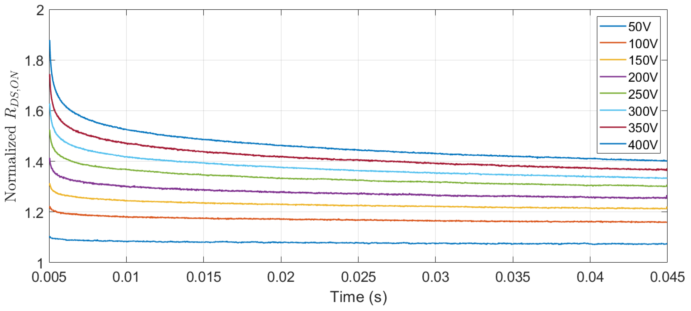 Electronics 12 01063 g014 Electronics 12 01063 g014