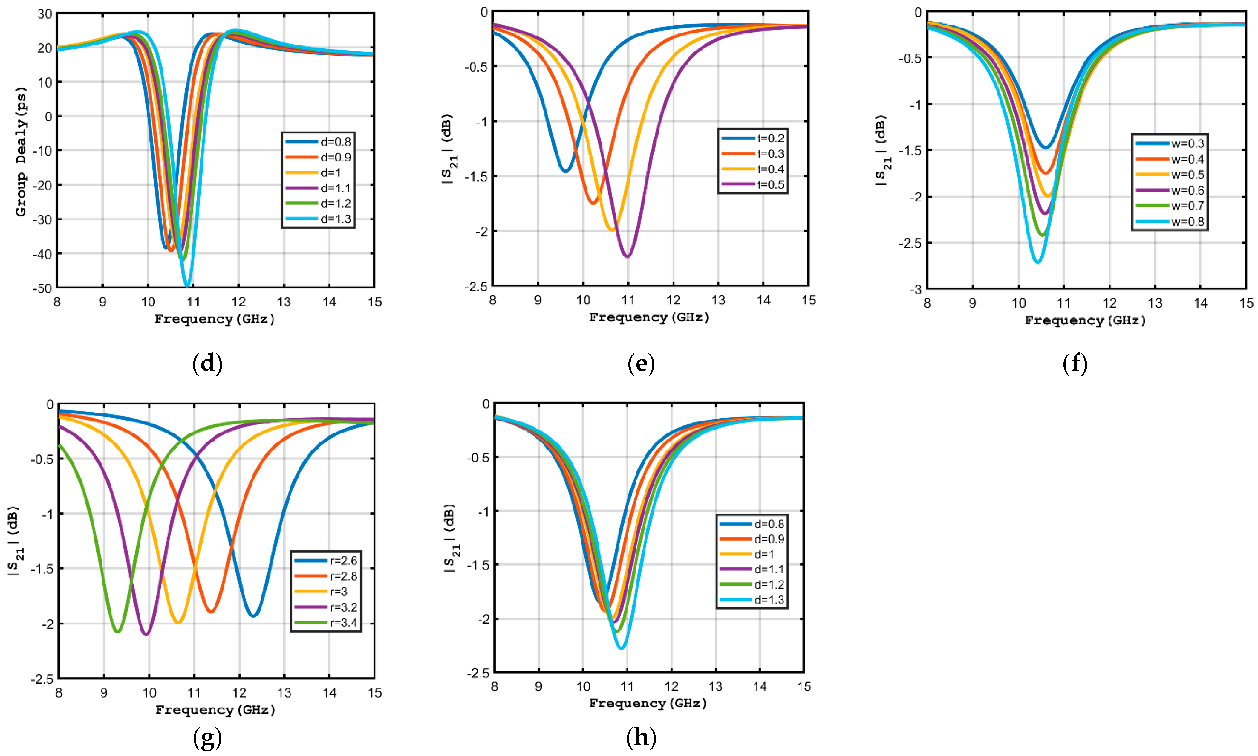 Electronics Free FullText Negative Group Delay Metamaterials Based