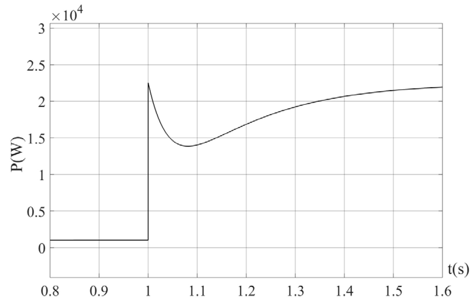 Electronics 12 01067 g010 Electronics 12 01067 g010