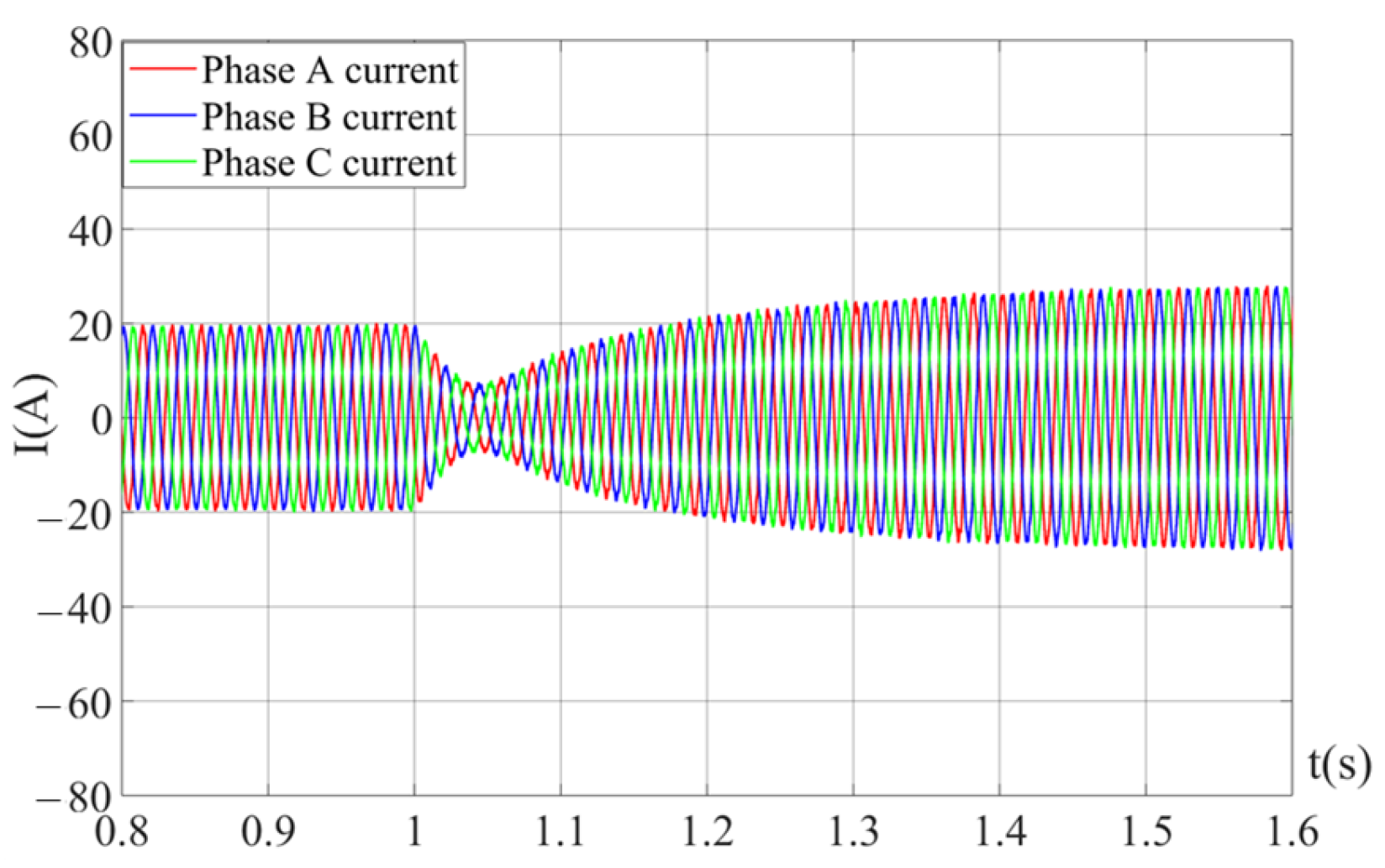 Electronics 12 01067 g012 Electronics 12 01067 g012