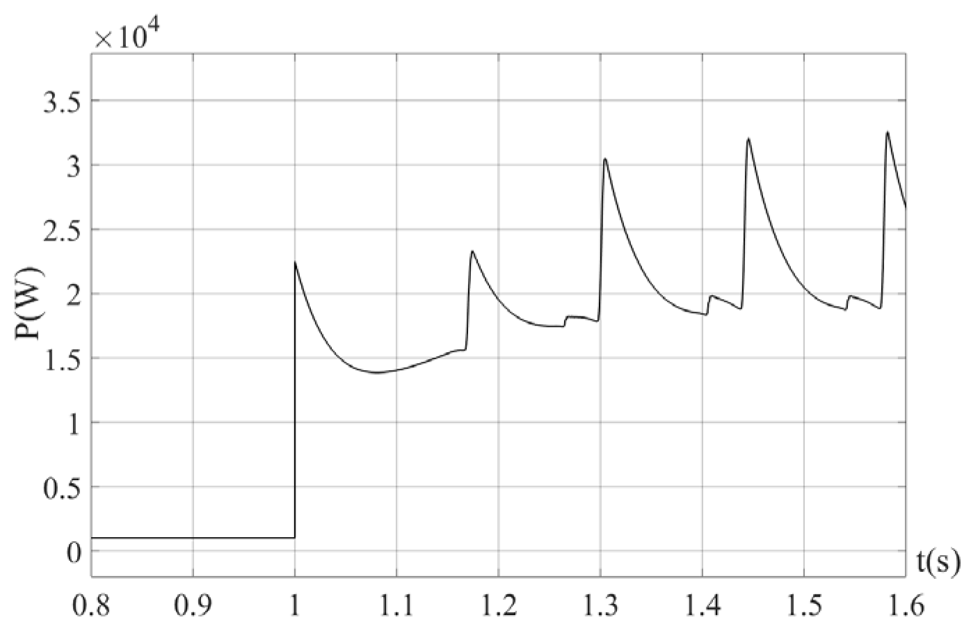 Electronics 12 01067 g014 Electronics 12 01067 g014