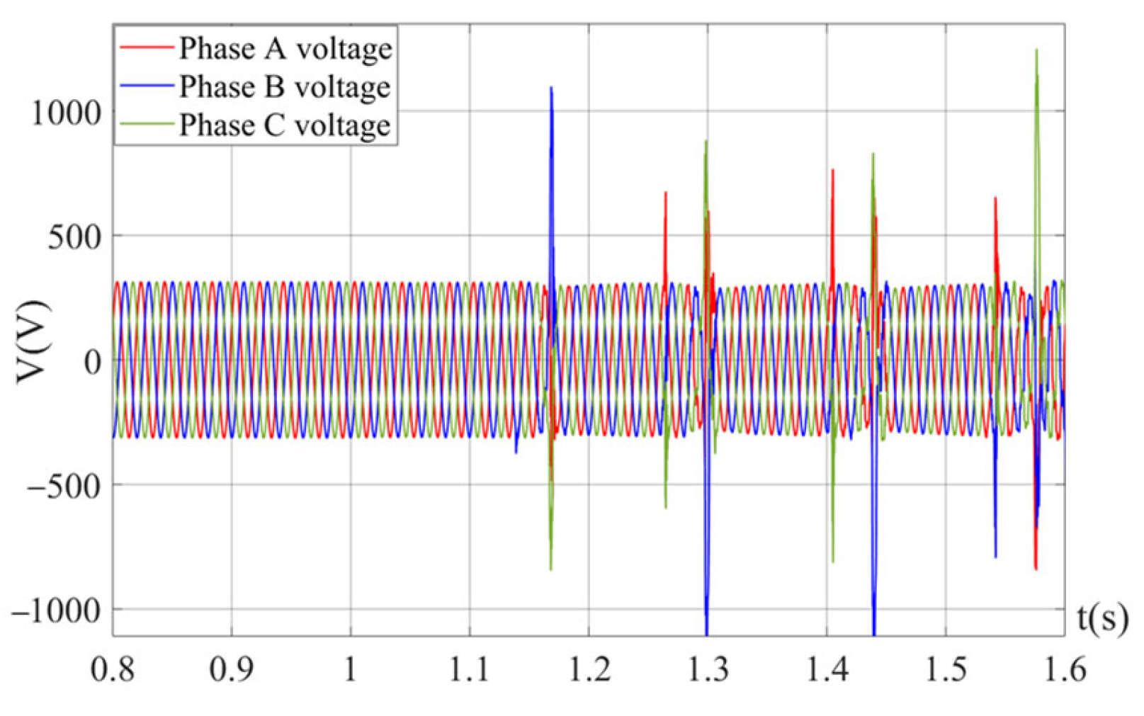 Electronics 12 01067 g015 Electronics 12 01067 g015
