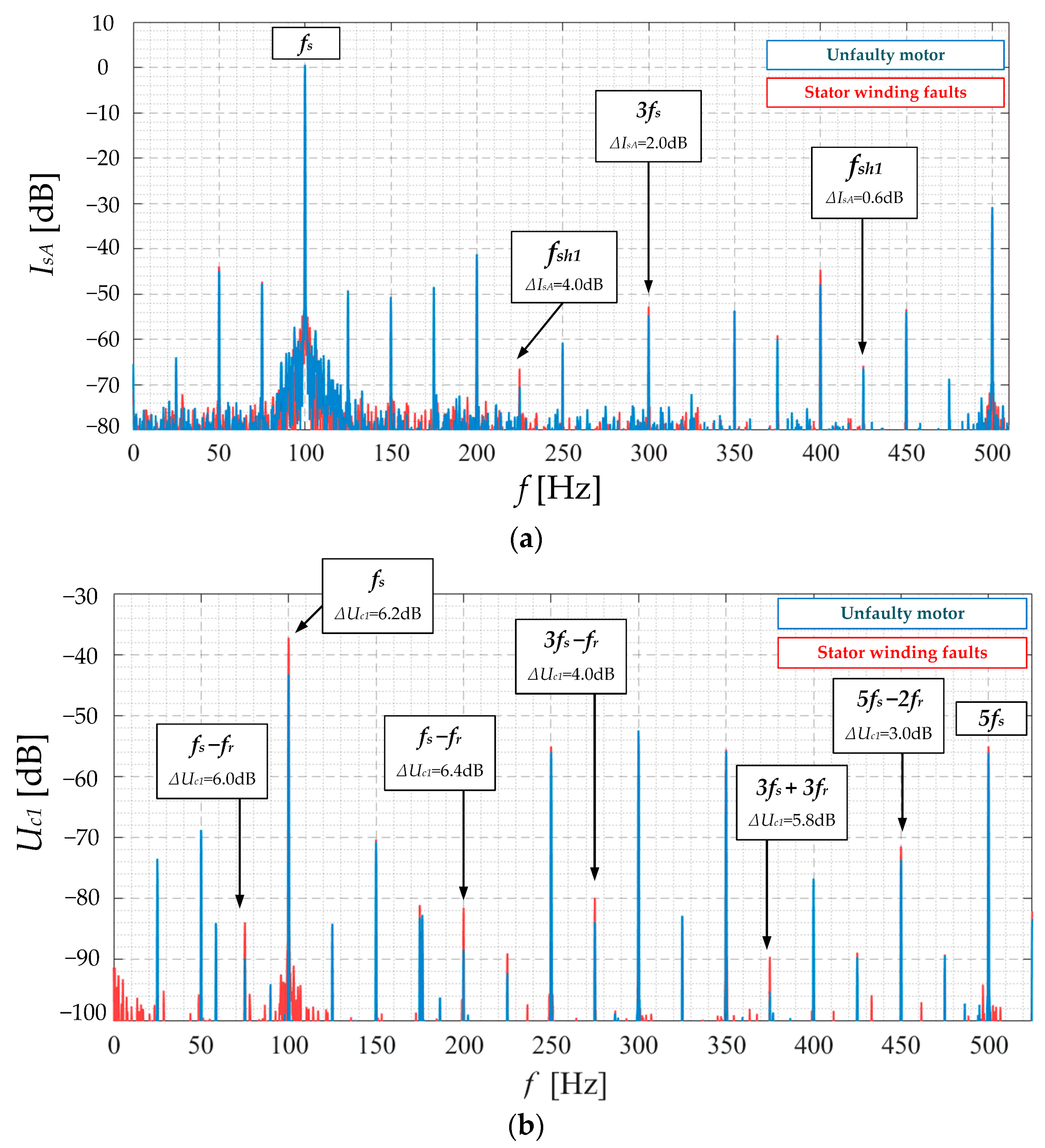 Electronics 12 01068 g001 Electronics 12 01068 g001