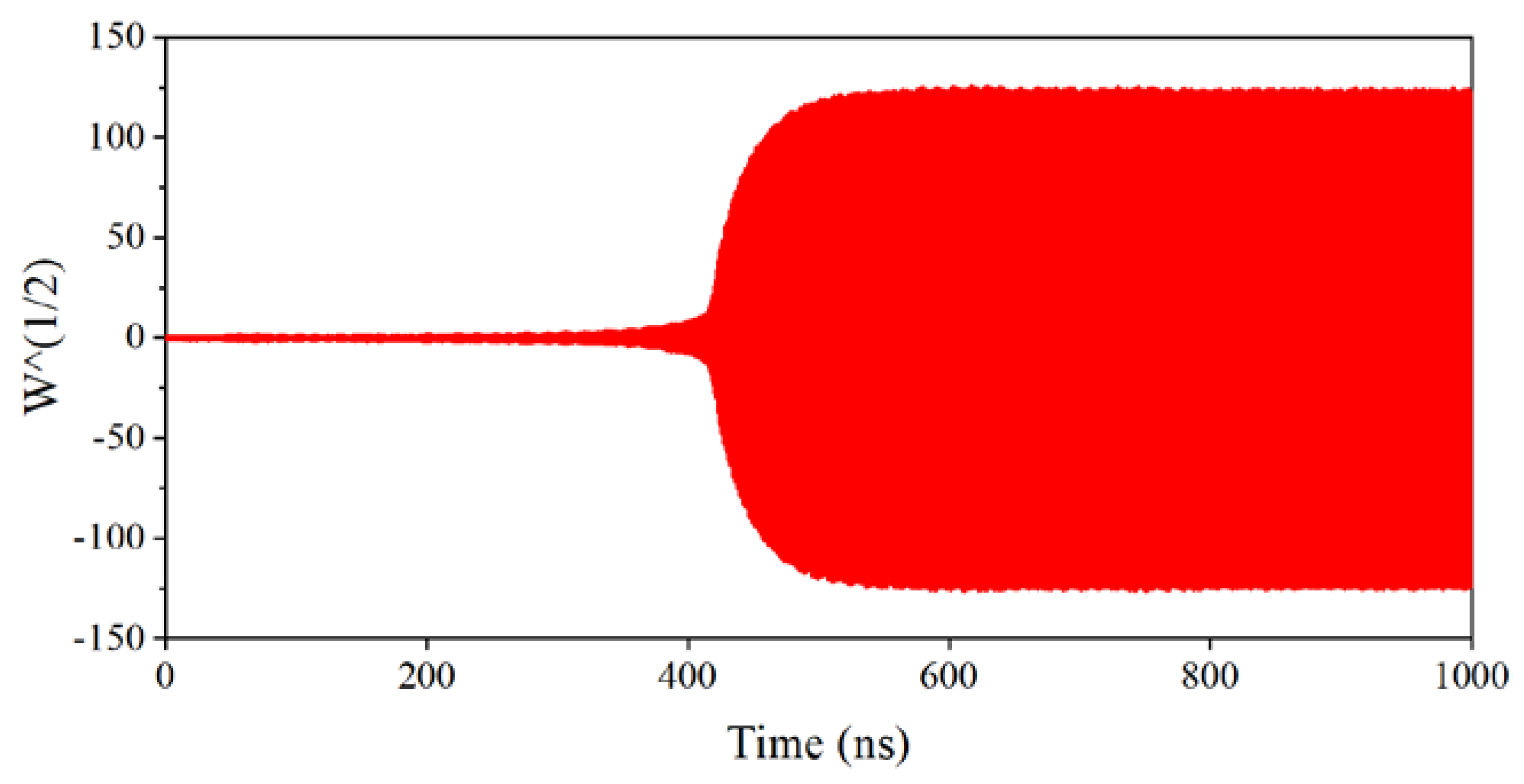 Electronics 12 01073 g006