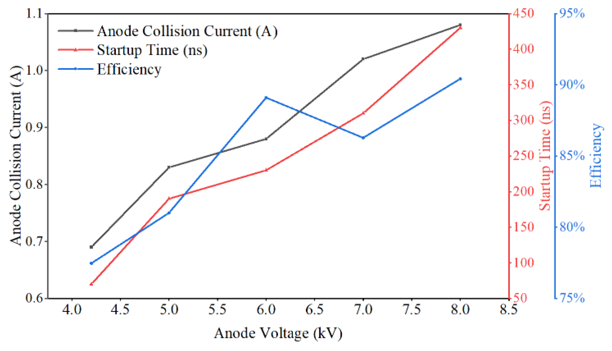 Electronics 12 01073 g007
