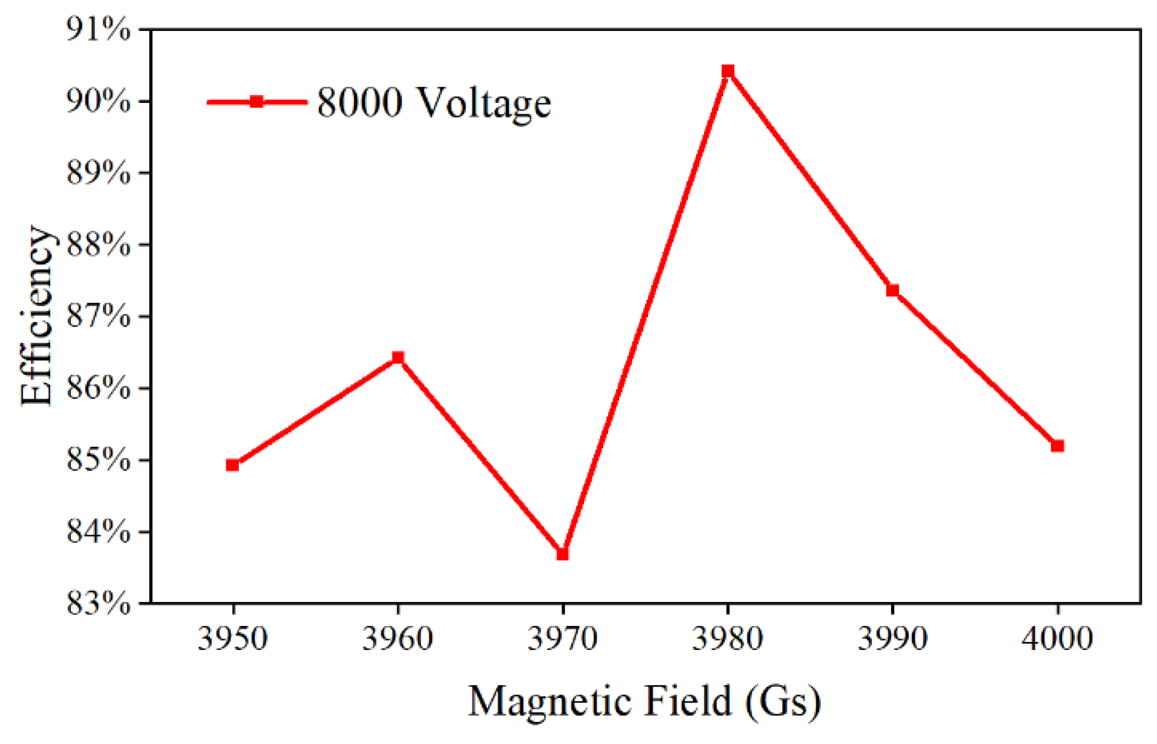 Electronics 12 01073 g008