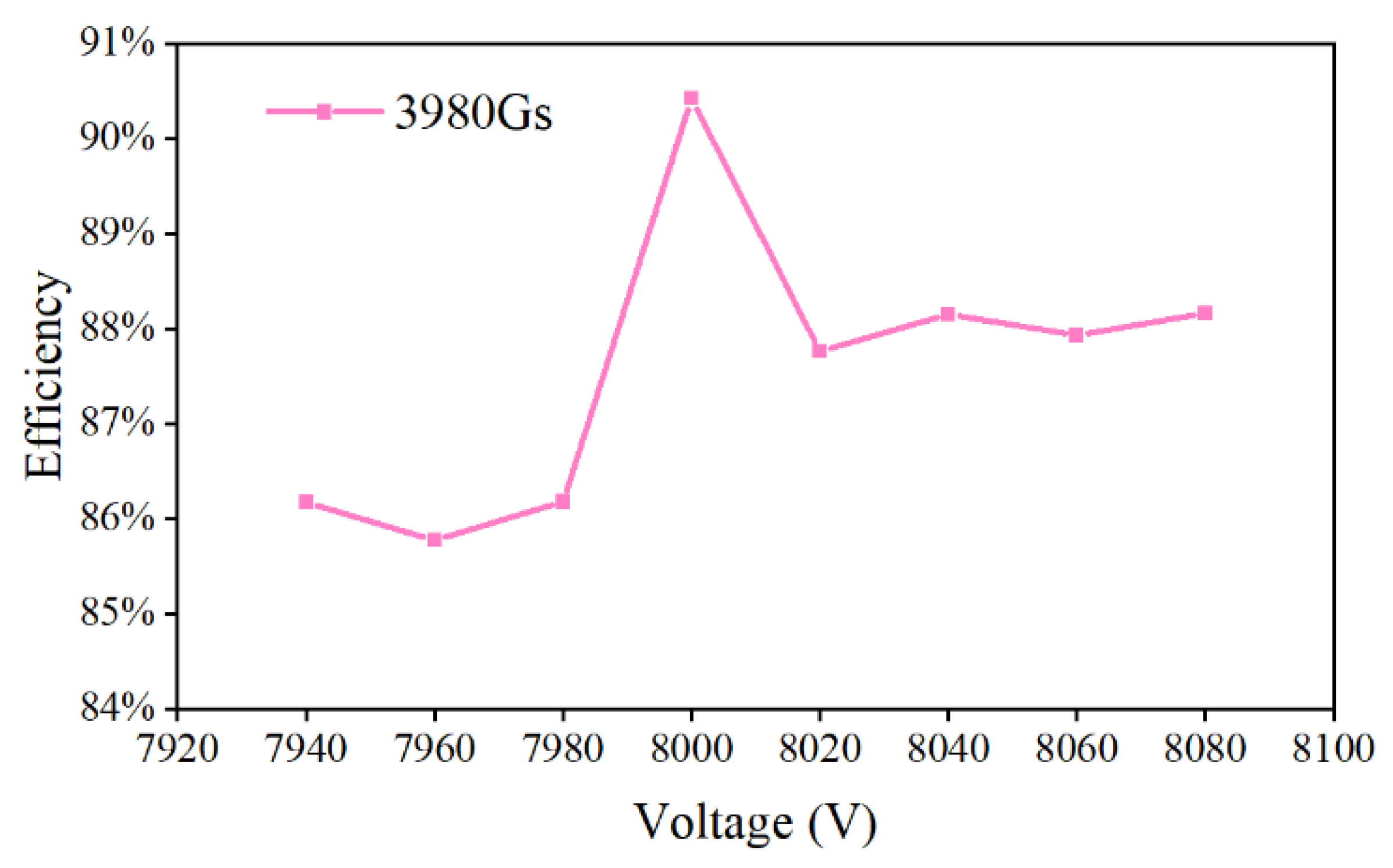 Electronics 12 01073 g009