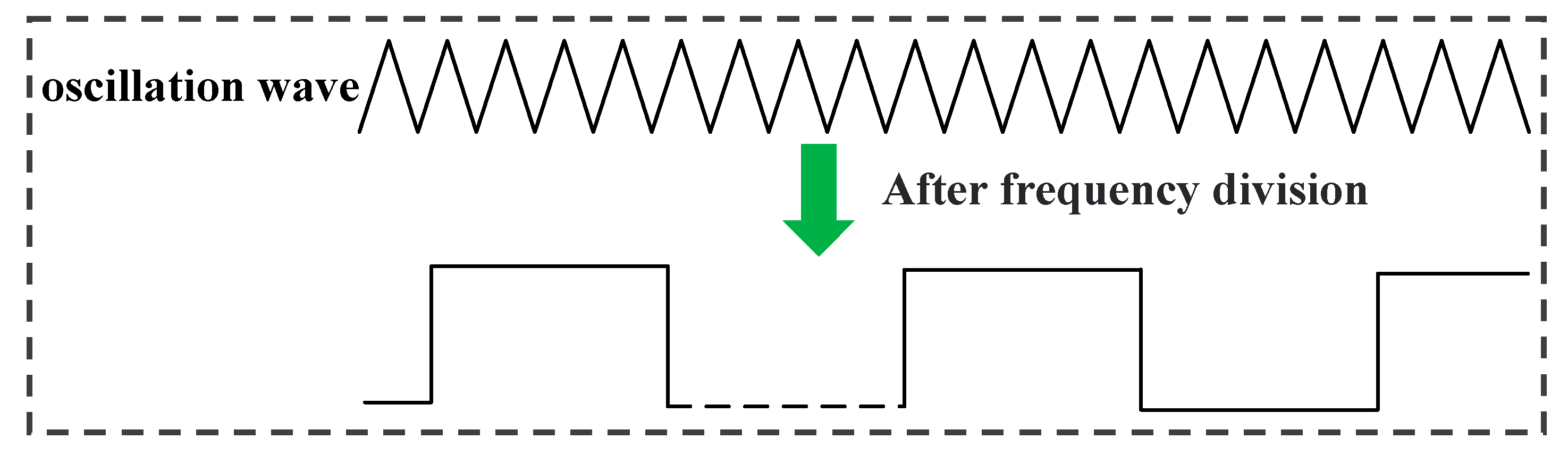Electronics 12 01077 g011