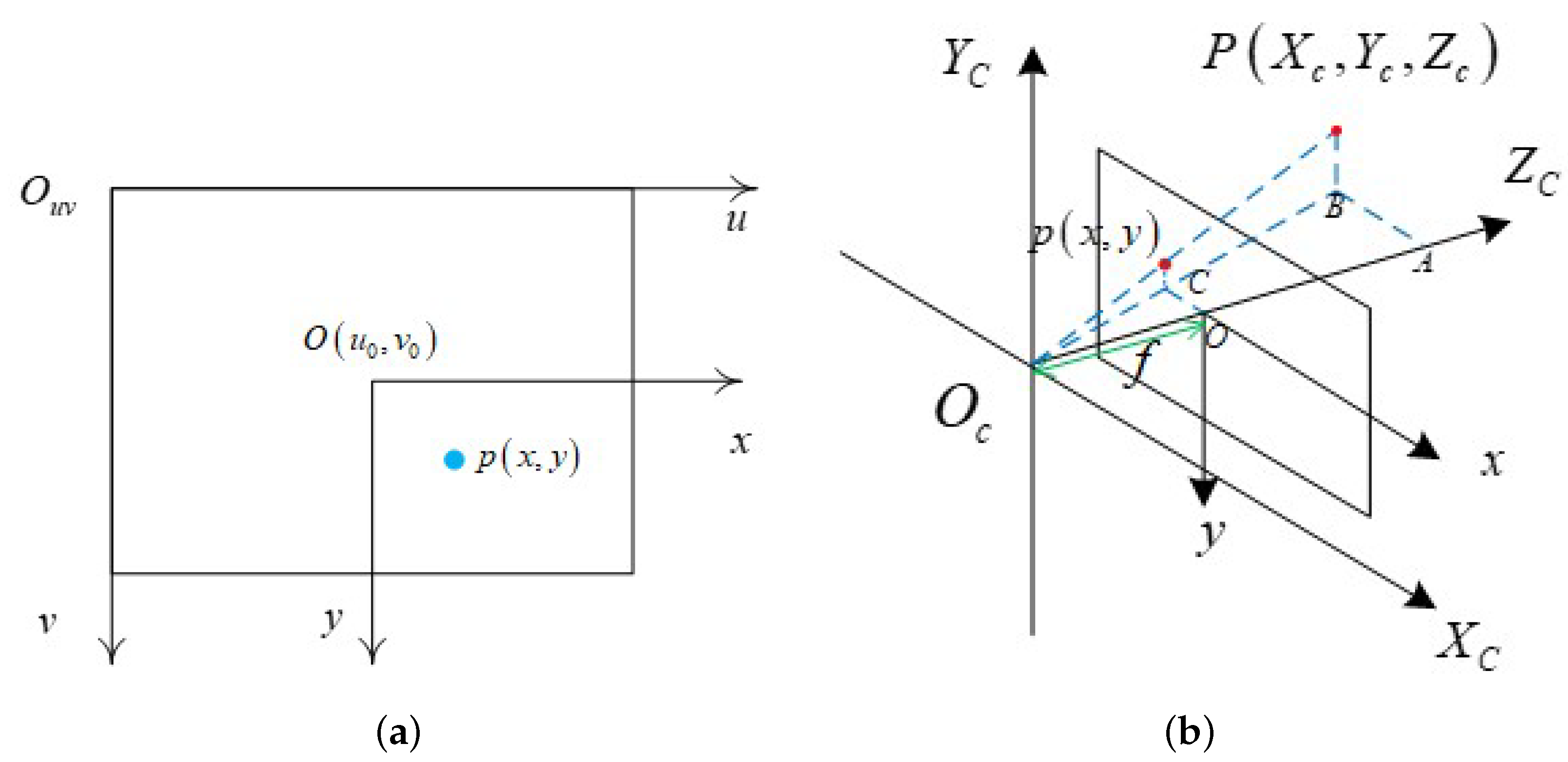 Electronics 12 01078 g006