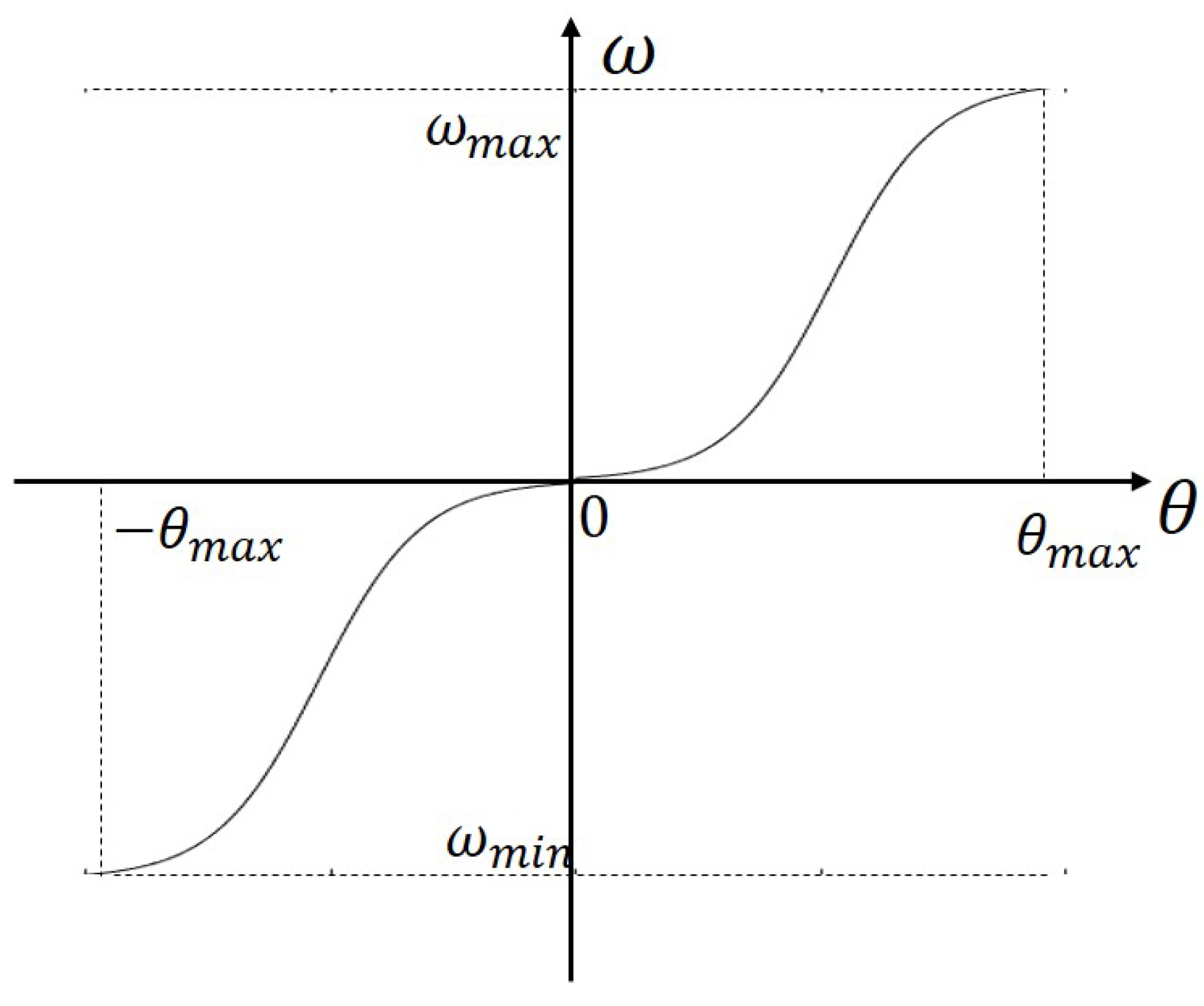 Electronics 12 01078 g009