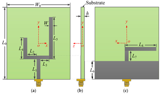 A Novel Tuning Fork-Shaped Tri-Band Planar Antenna for Wireless