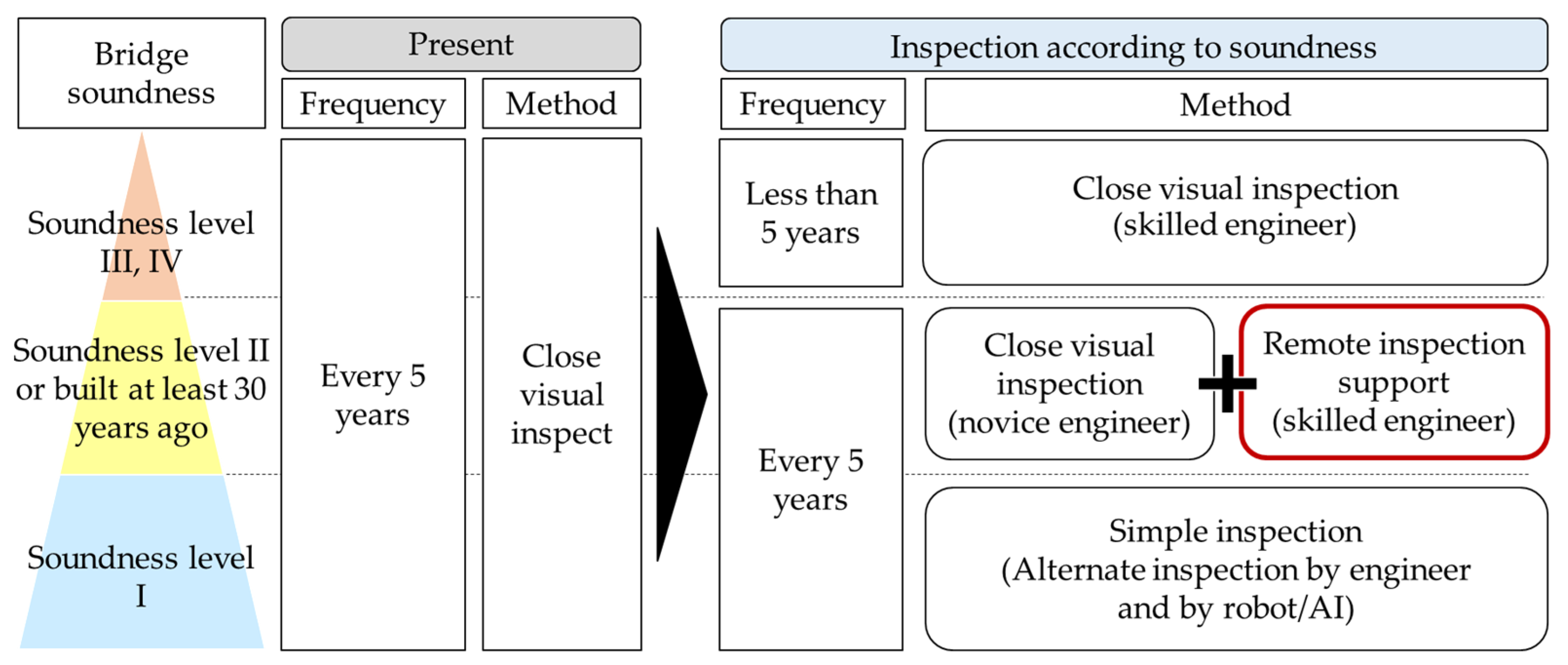 Electronics 12 01082 g006 550