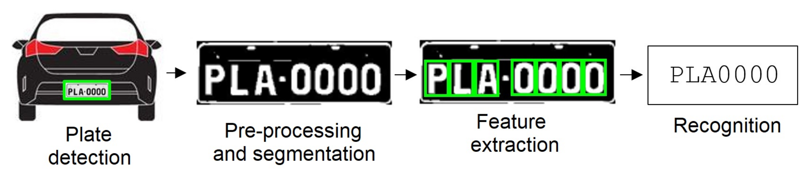 Electronics 12 01083 g003