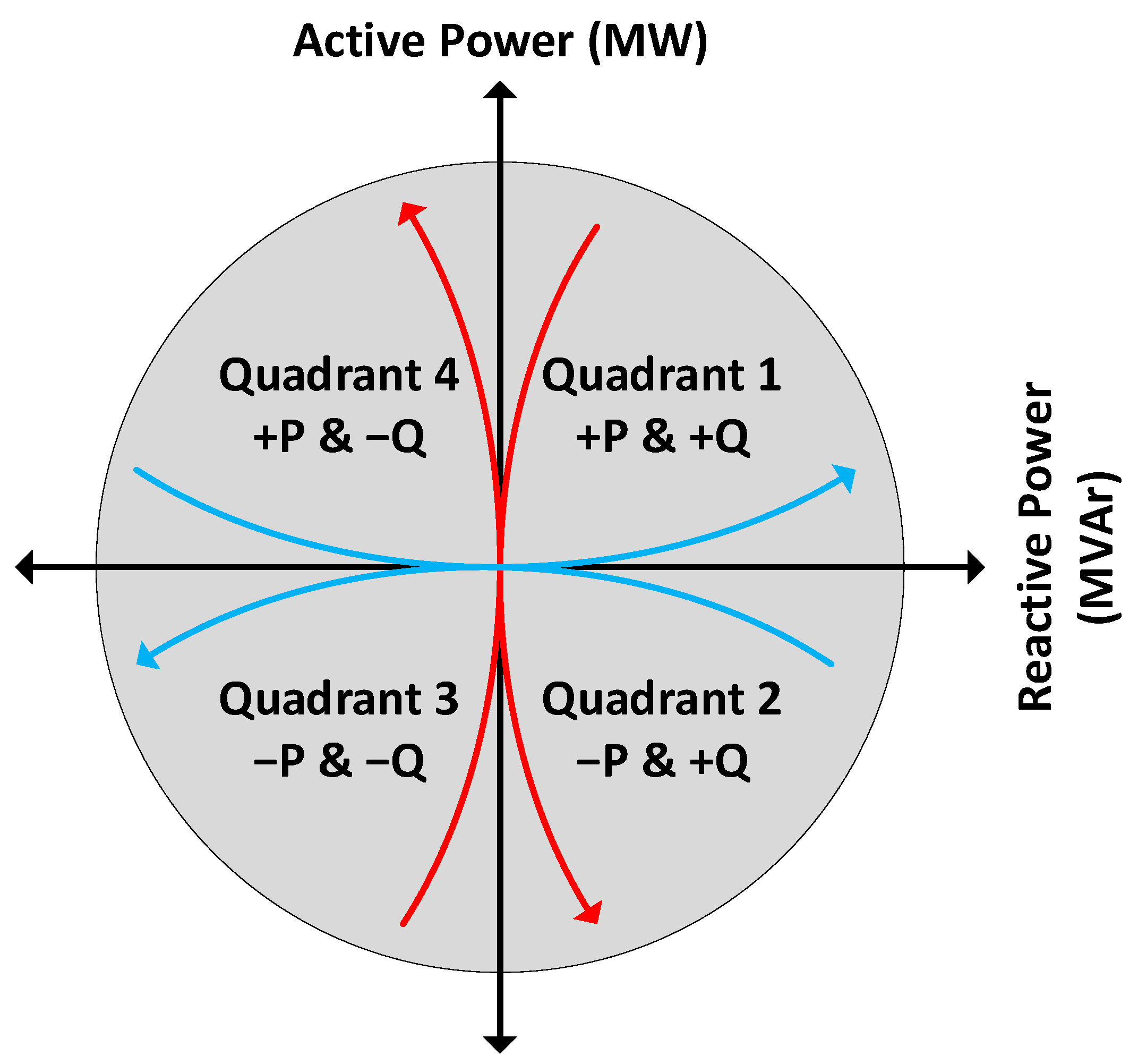 Electronics 12 01084 g002 550