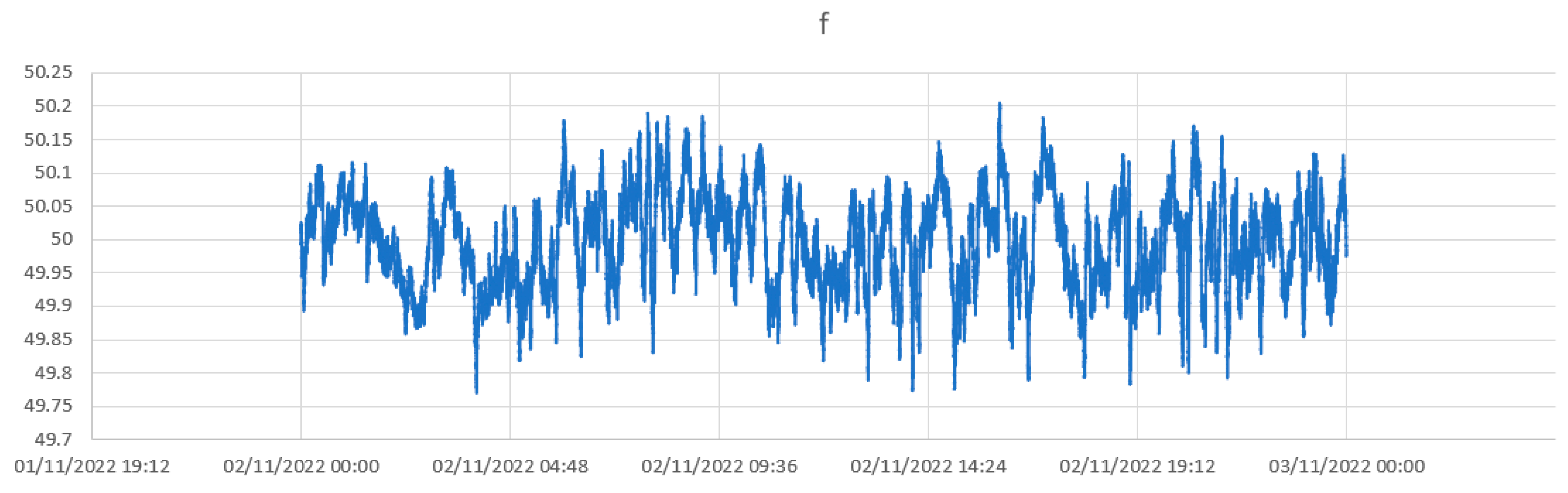 Electronics 12 01084 g003 550