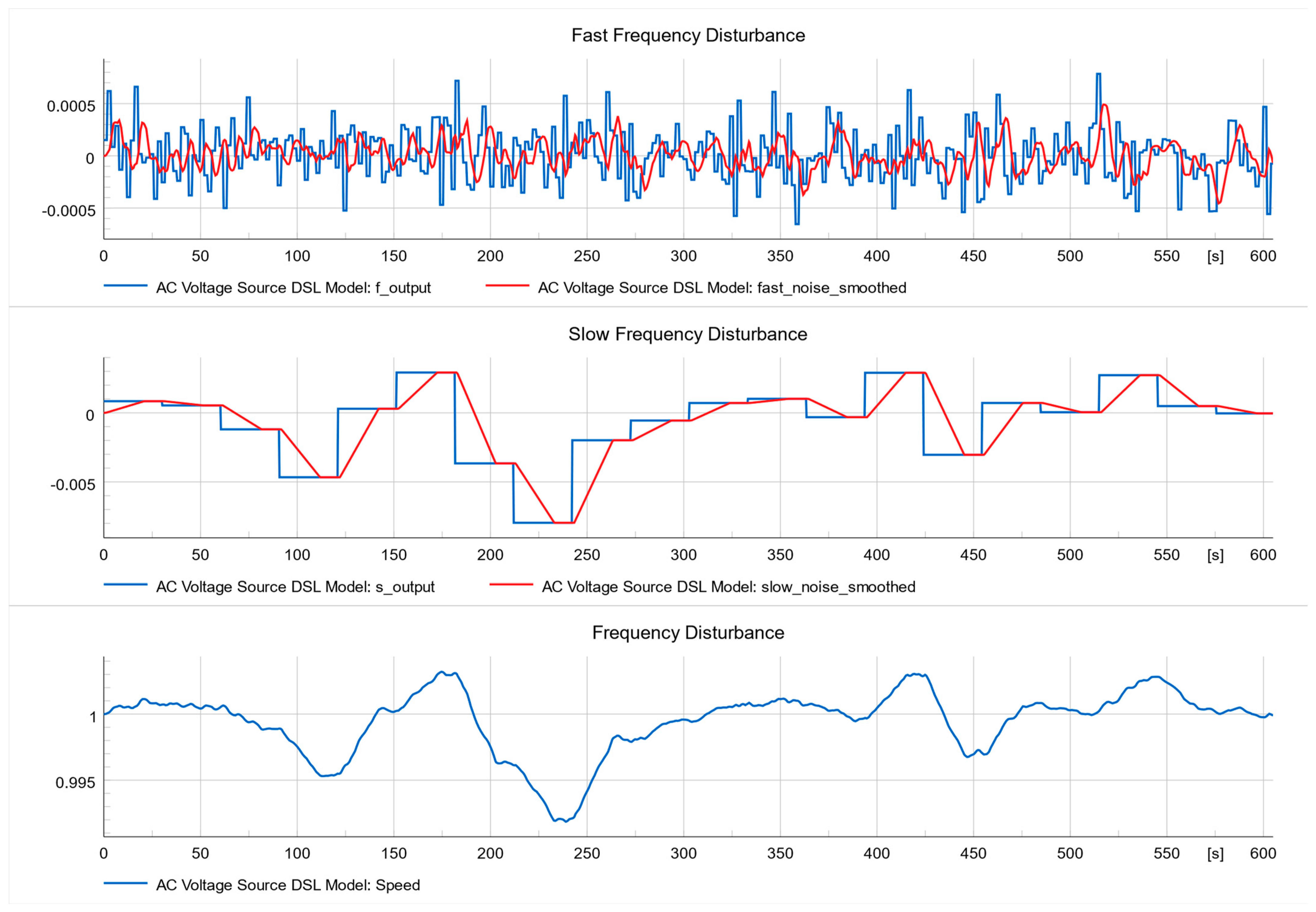Electronics 12 01084 g005 550