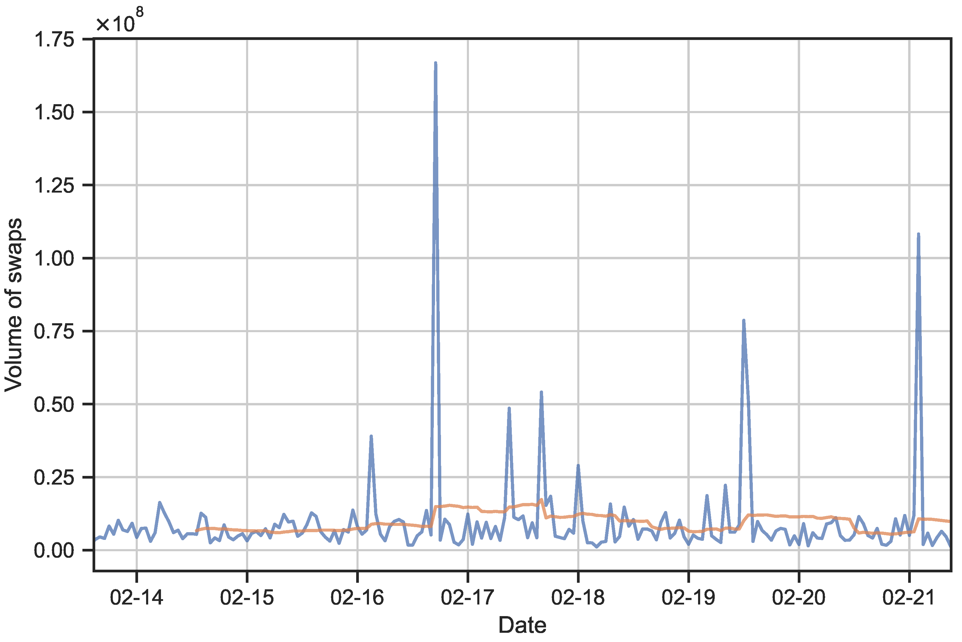 Electronics 12 01086 g002