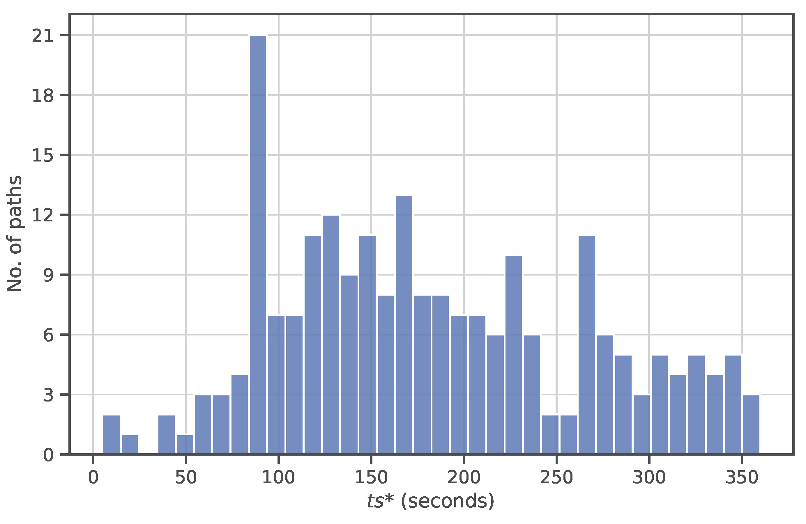Electronics 12 01086 g012