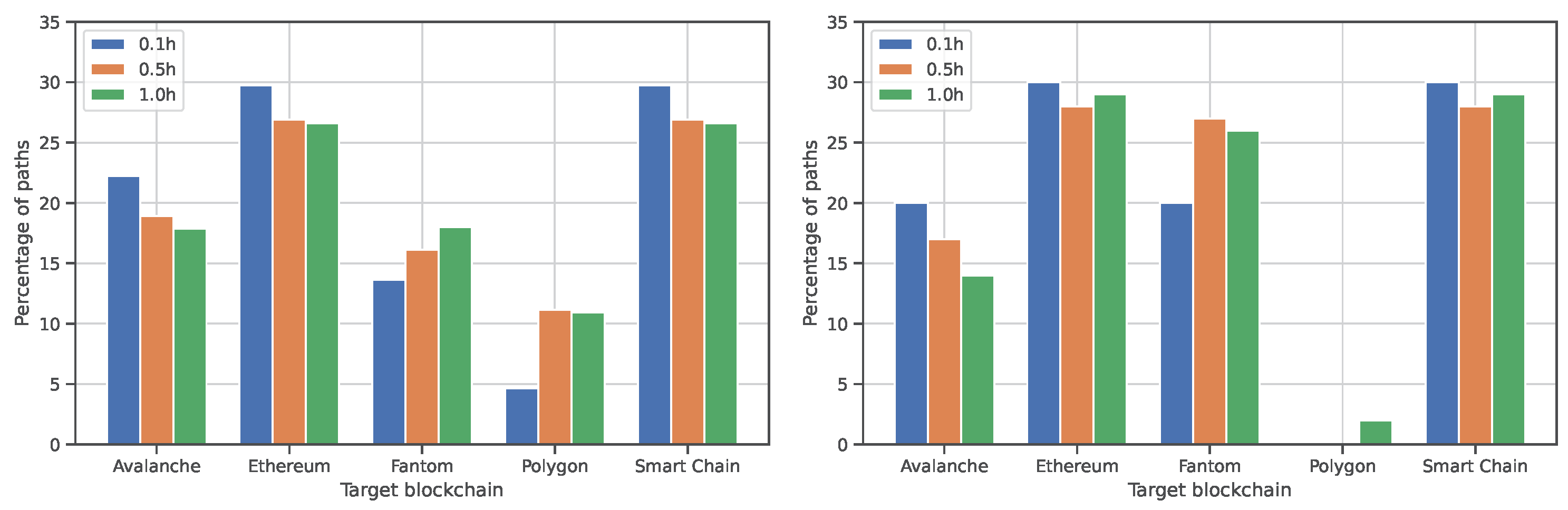 Electronics 12 01086 g014