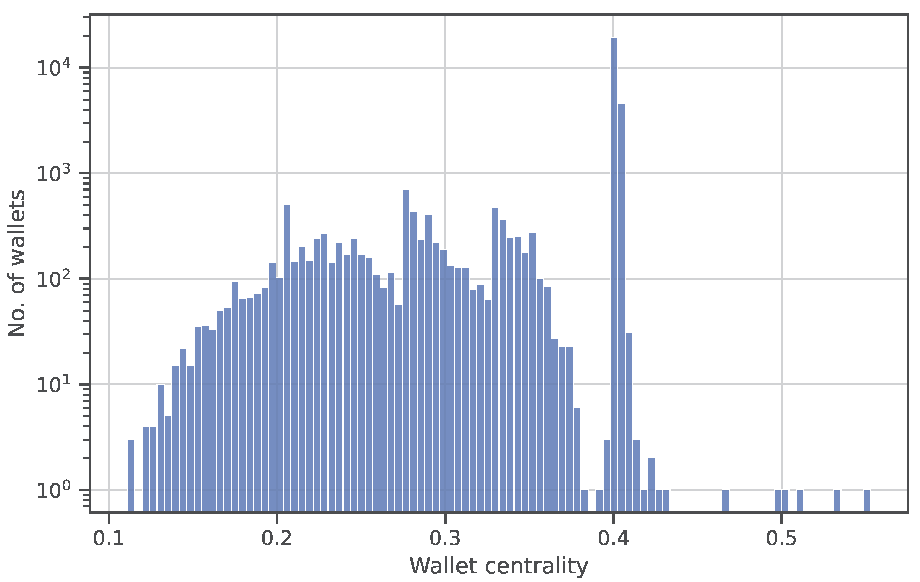 Electronics 12 01086 g016