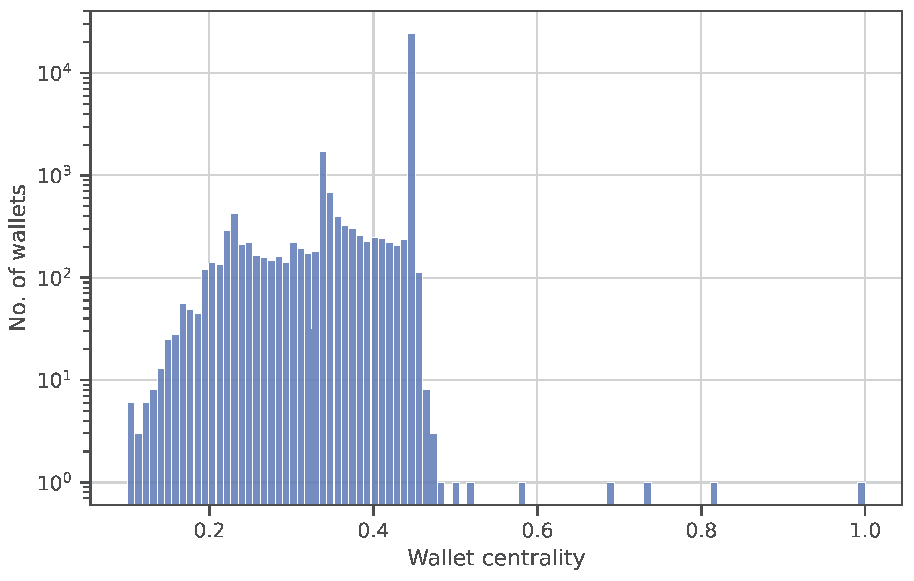Electronics 12 01086 g019