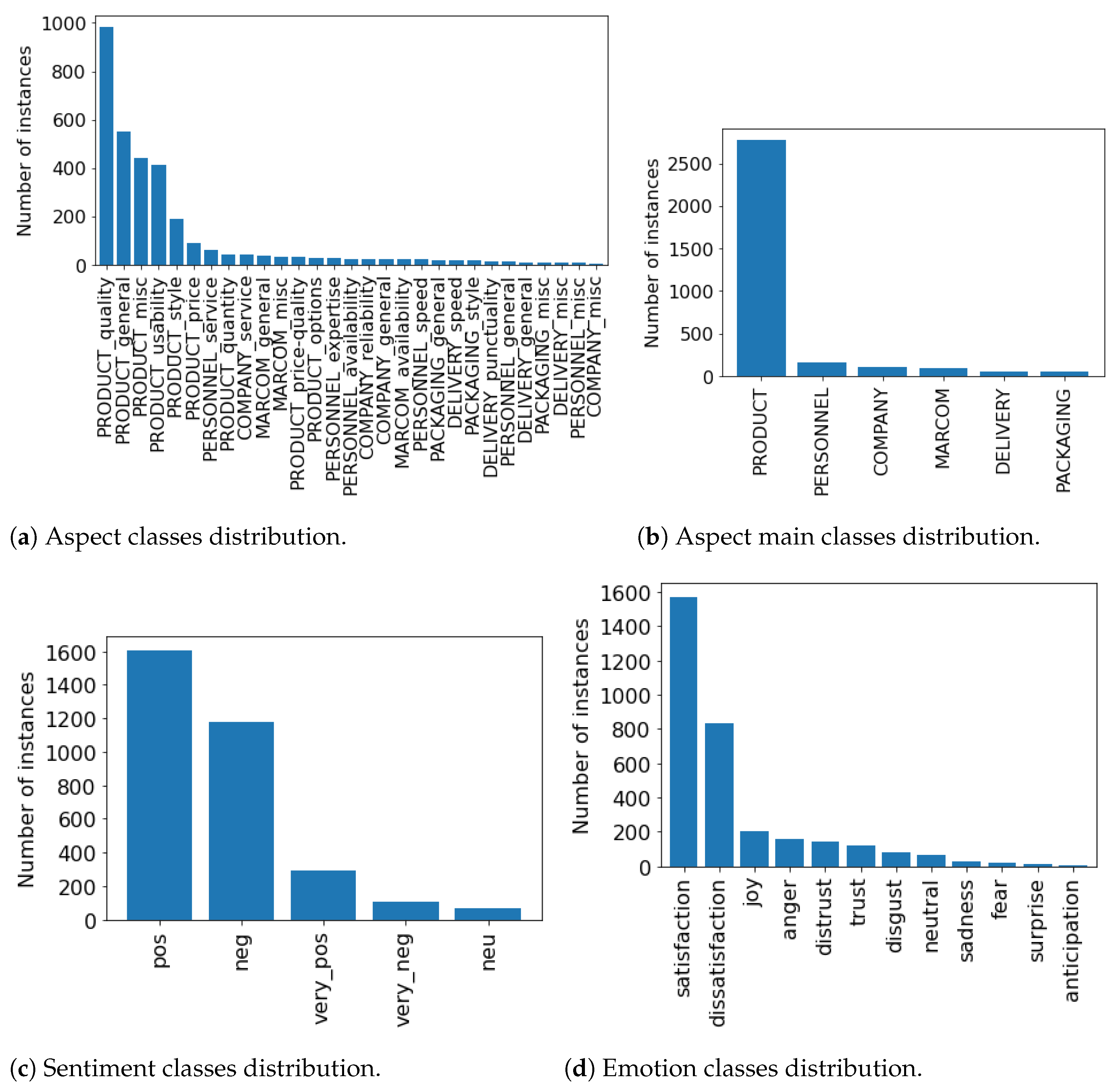 Electronics 12 01088 g002 Electronics 12 01088 g002