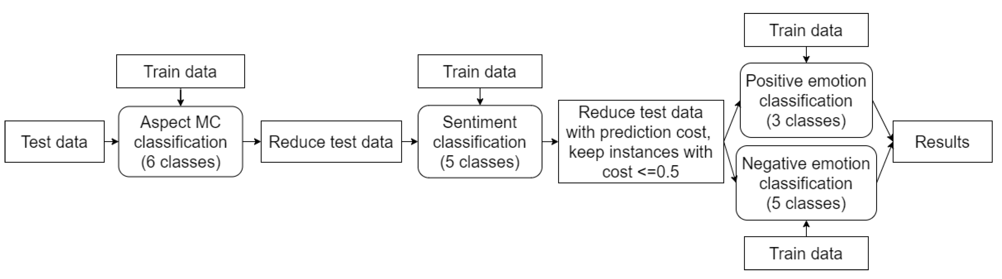 Electronics 12 01088 g004 Electronics 12 01088 g004