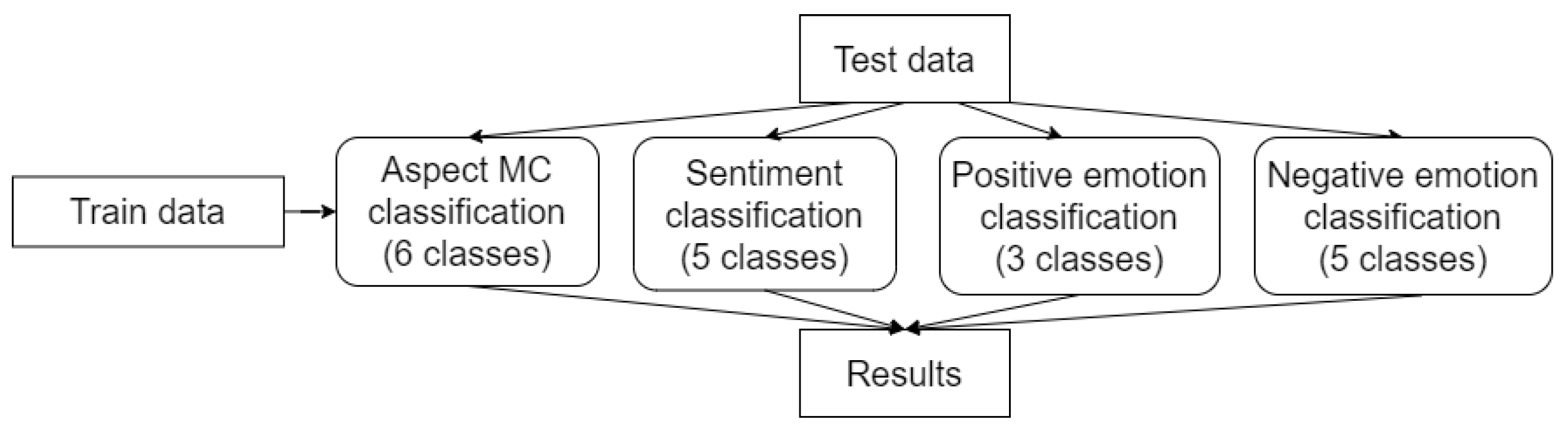 Electronics 12 01088 g005 Electronics 12 01088 g005