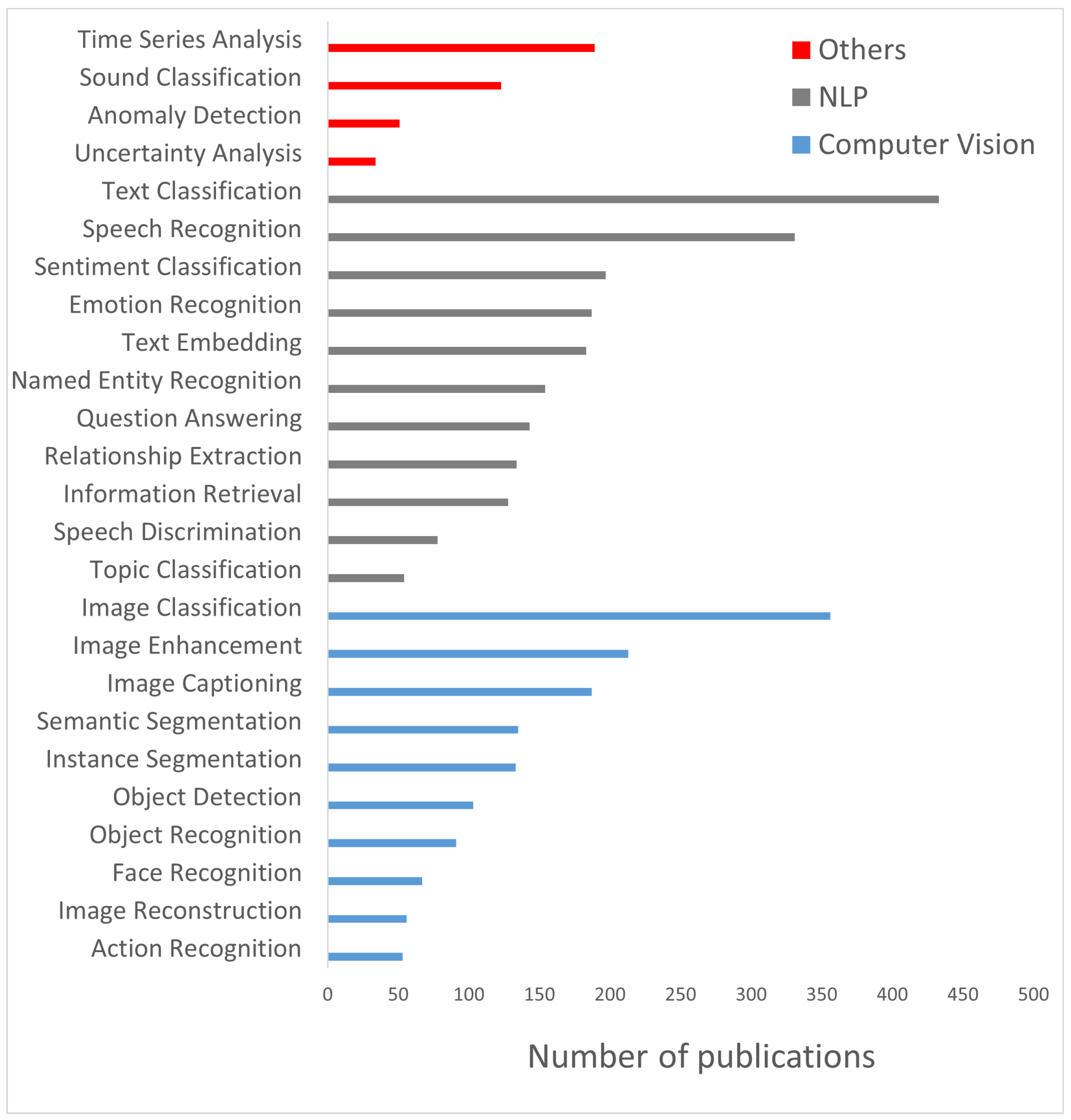Electronics 12 01092 g002 Electronics 12 01092 g002
