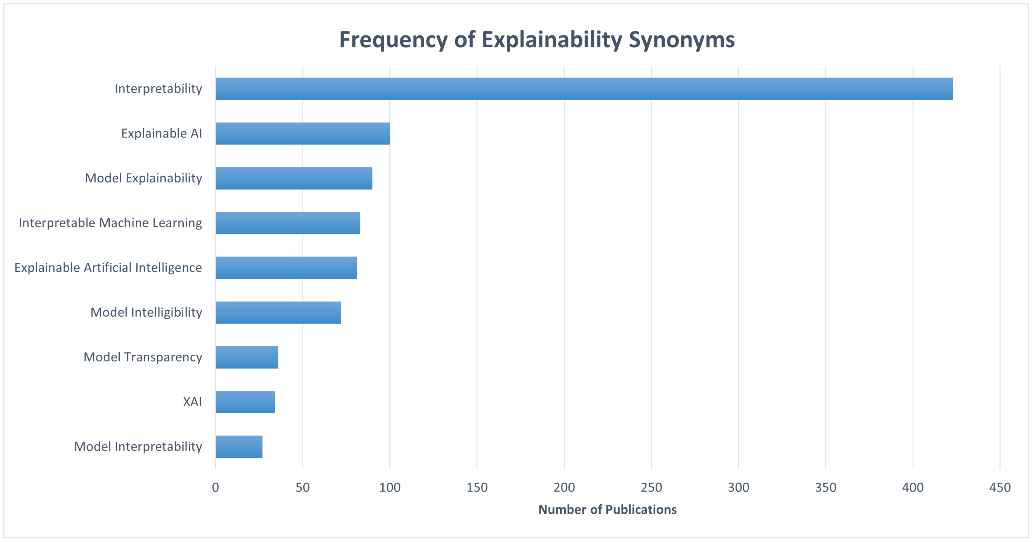 Electronics 12 01092 g004 Electronics 12 01092 g004